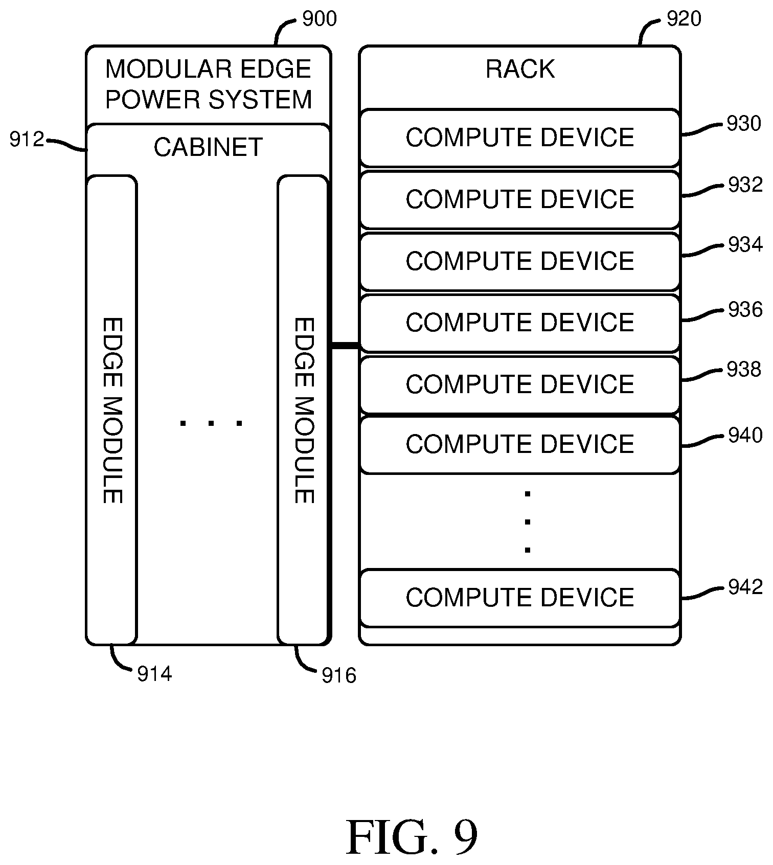 Patent US12108559 Figure 9 – Modular edge power systems