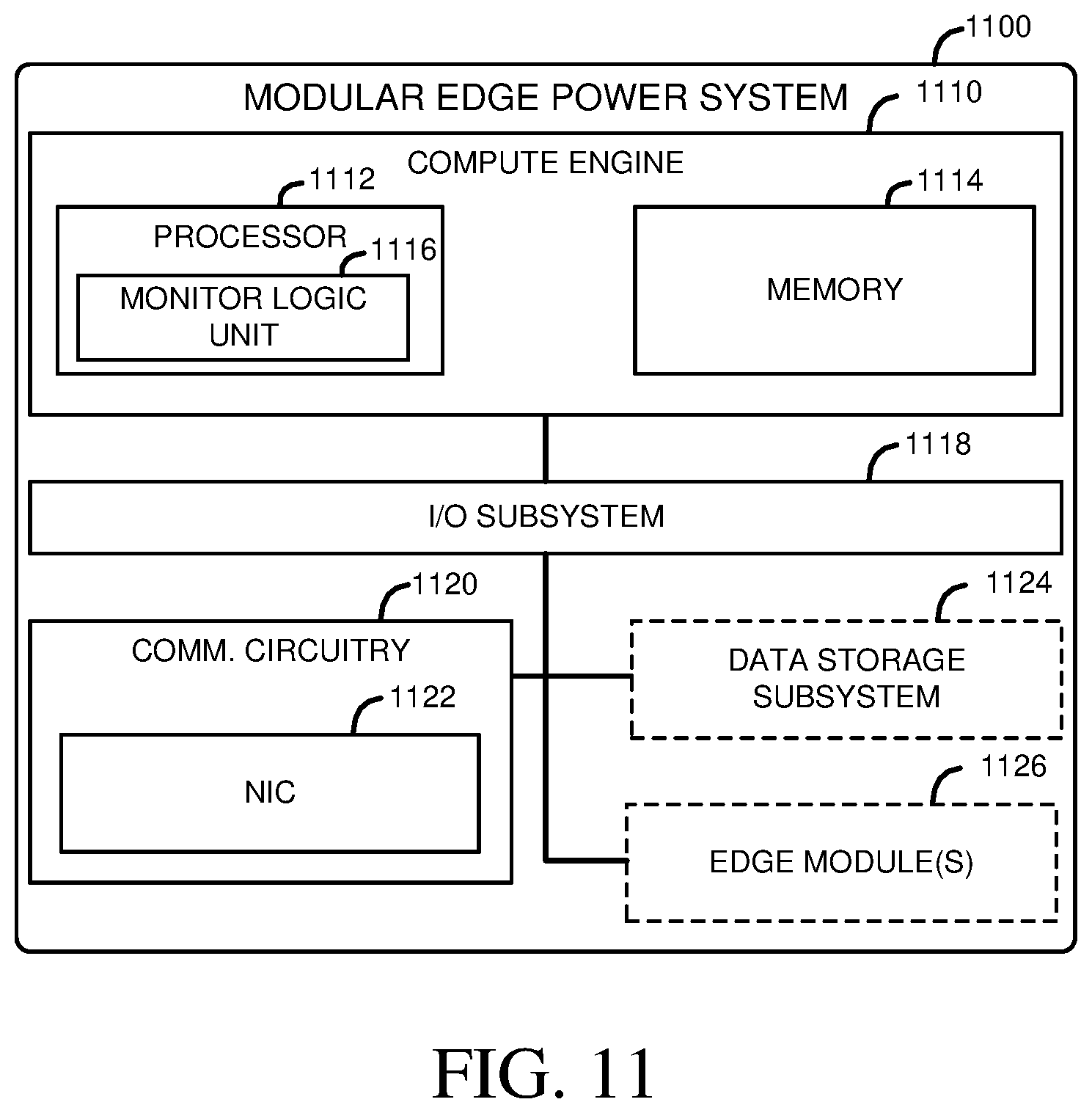 Patent US12108559 Figure 11 – Modular edge power systems