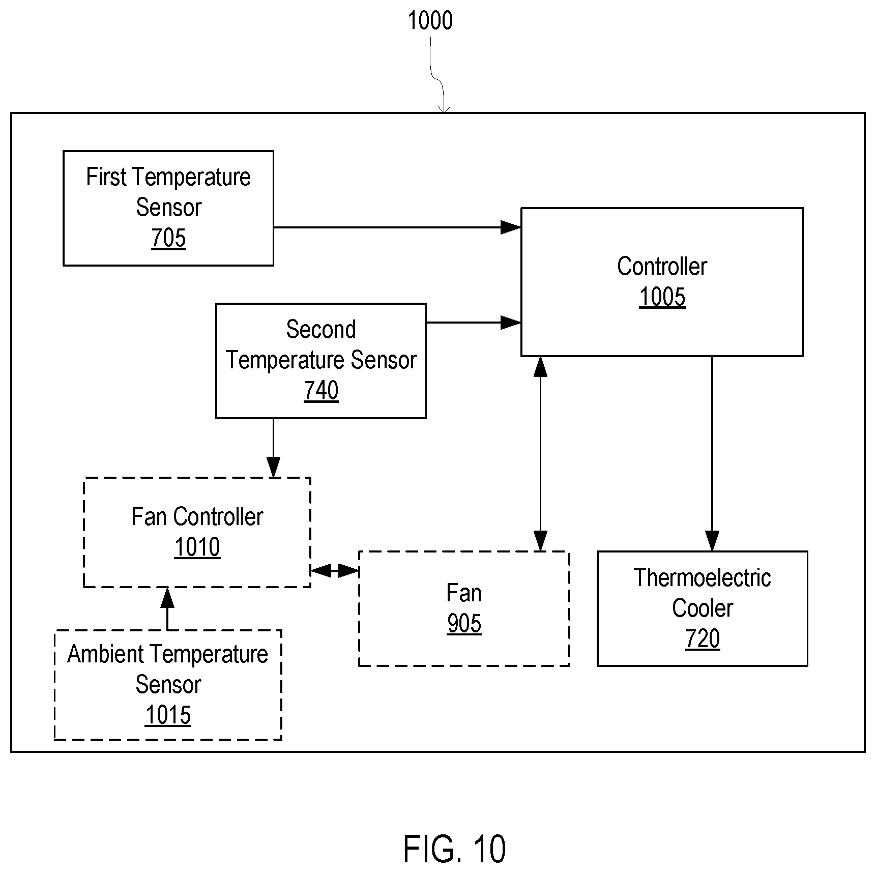 Patent US12108575 Figure 10 – Regulating temperature of an image sensor using a thermoelectric cooler