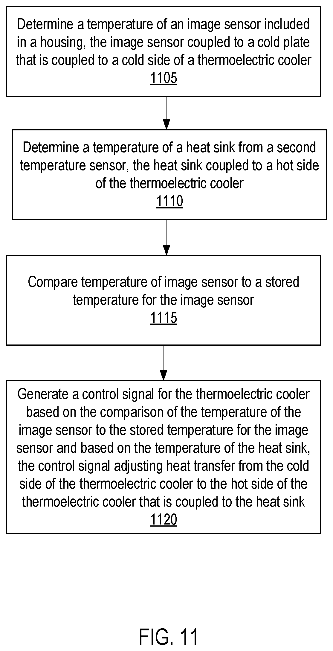 Patent US12108575 Figure 11 – Regulating temperature of an image sensor using a thermoelectric cooler