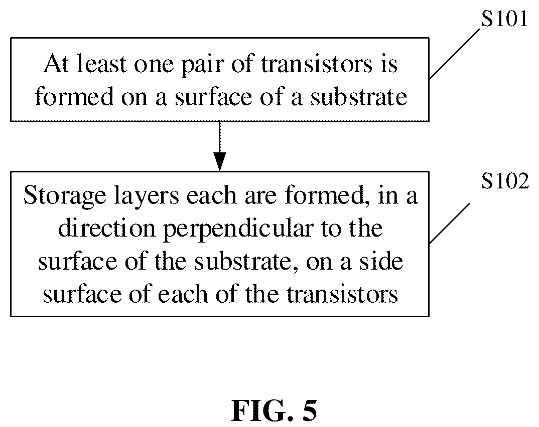 Patent US12108588 Figure 5 – Memory and method for manufacturing same