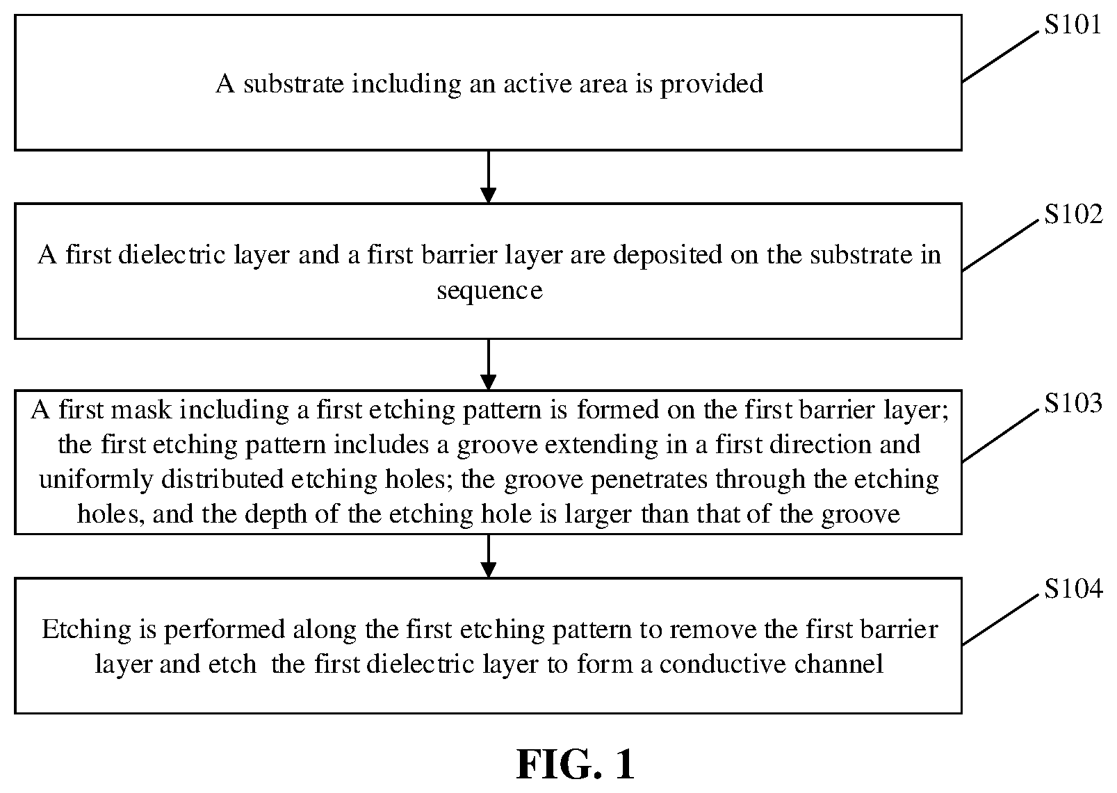 Patent US12108593 Figure 1 – Method for preparing semiconductor structure using a first mask comprises a groove