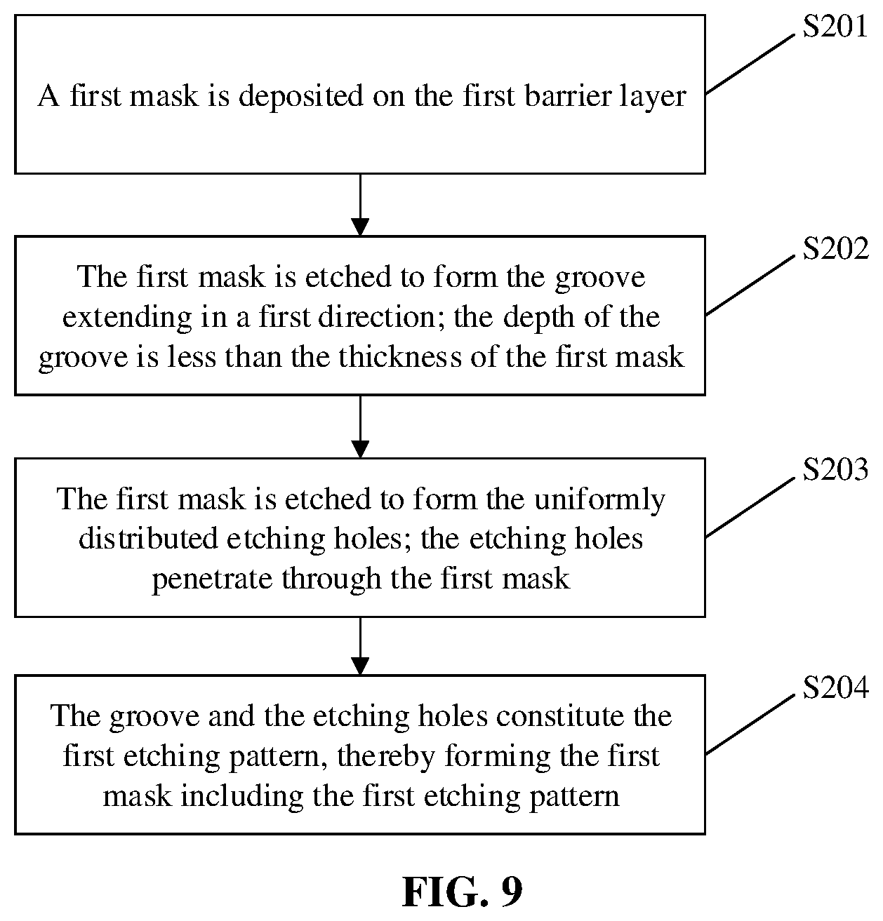 Patent US12108593 Figure 12 – Method for preparing semiconductor structure using a first mask comprises a groove