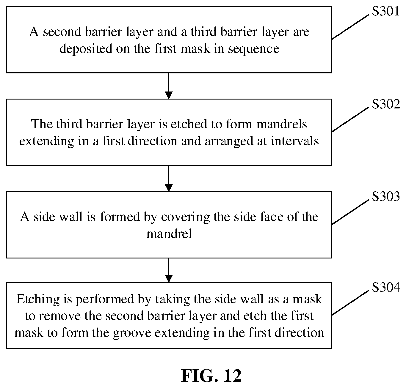 Patent US12108593 Figure 16 – Method for preparing semiconductor structure using a first mask comprises a groove