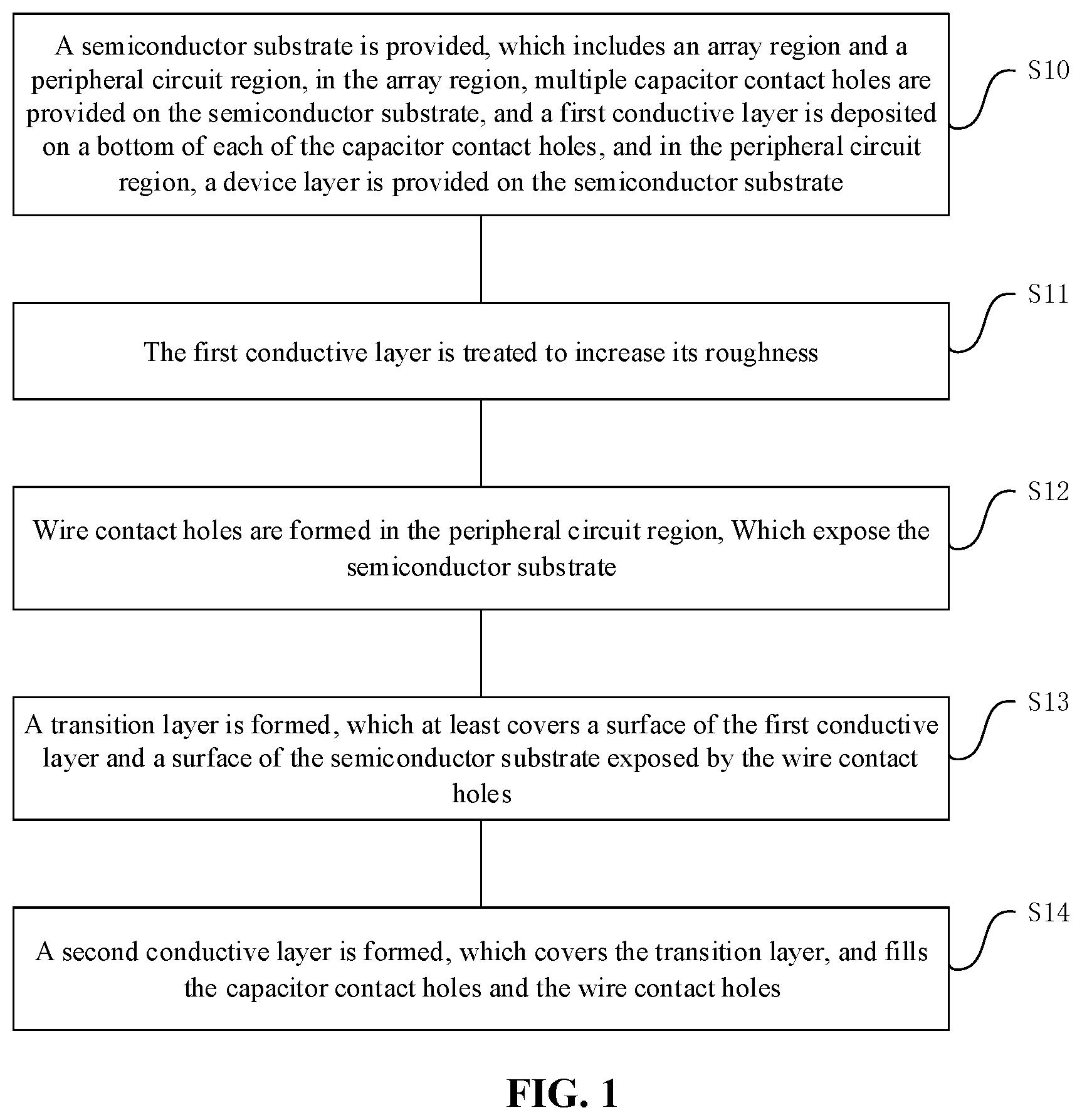 Patent US12108594 Figure 1 – Semiconductor device manufacturing method comprising first conductive layer with increased roughness in array region