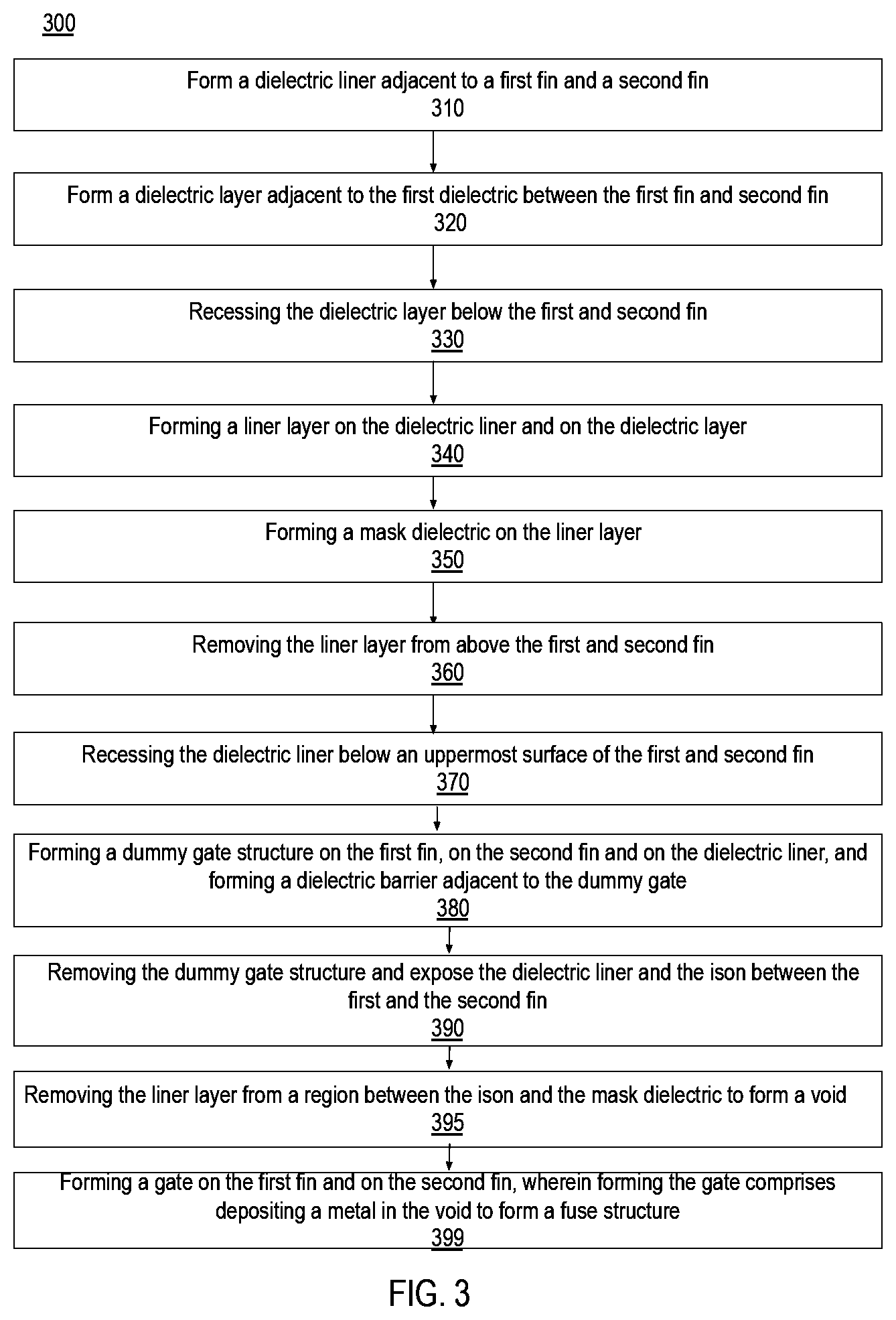 Patent US12108595 Figure 5 – Integrated fuse in self-aligned gate endcap for FinFET architectures and methods of fabrication