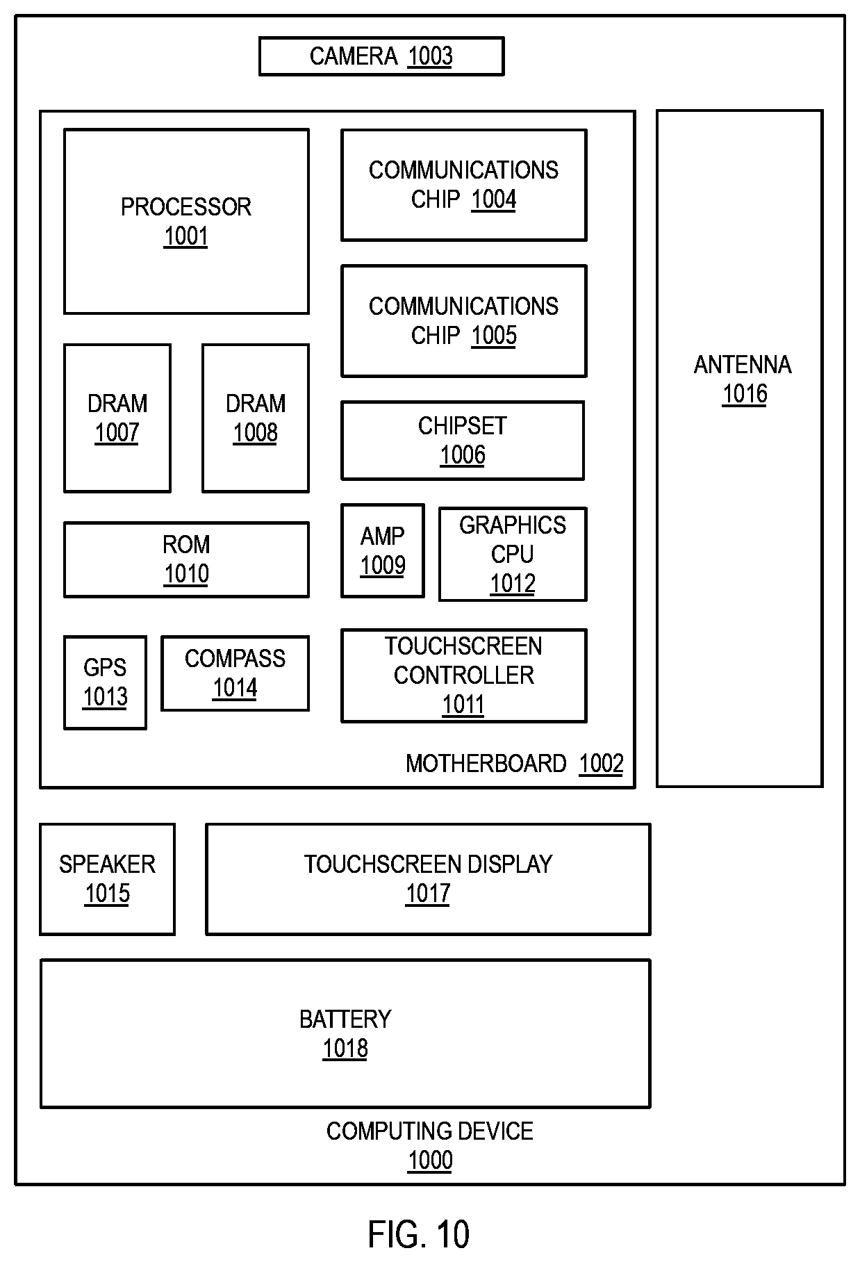 Patent US12108595 Figure 14 – Integrated fuse in self-aligned gate endcap for FinFET architectures and methods of fabrication