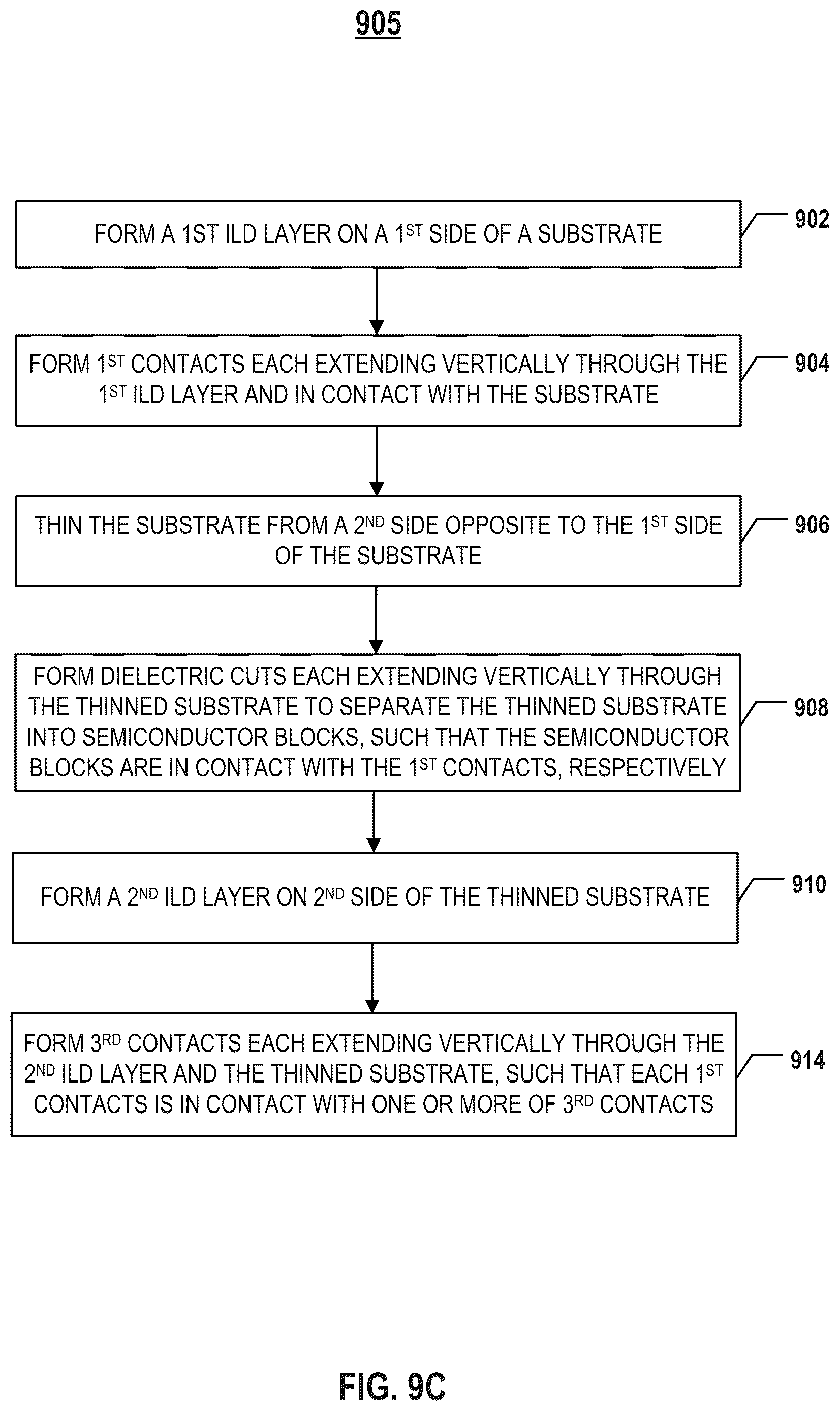 Patent US12108603 Figure 13 – Methods for forming on-chip capacitor structures in semiconductor devices