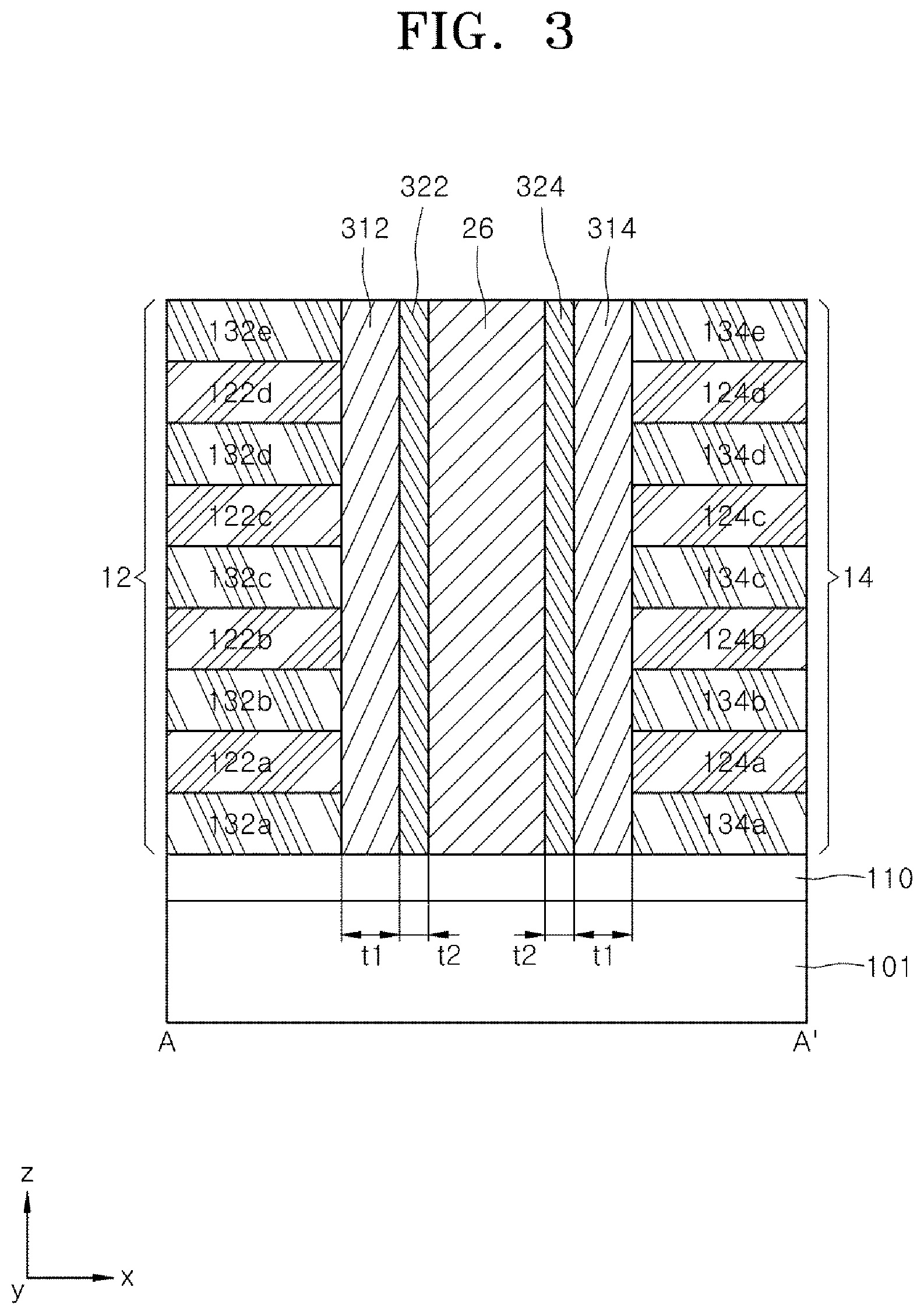 Patent US12108606 Figure 3 – Nonvolatile memory device having a ferroelectric layer