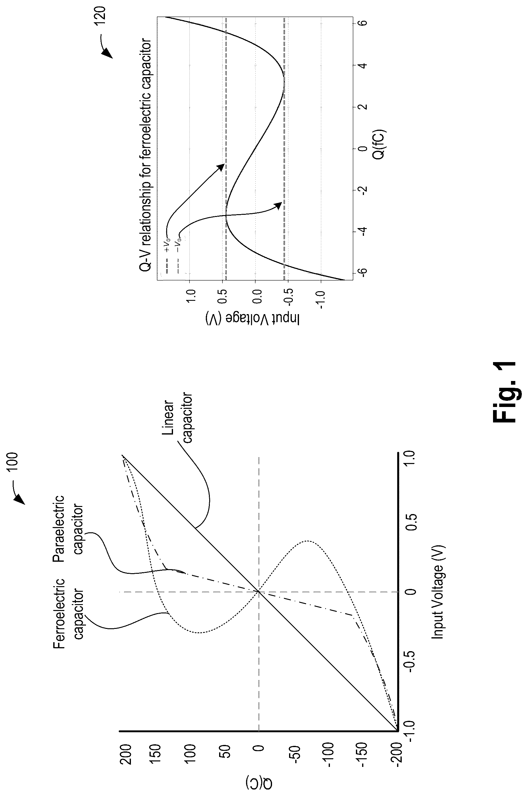 Patent US12108609 Figure 1 – Memory bit-cell with stacked and folded planar capacitors
