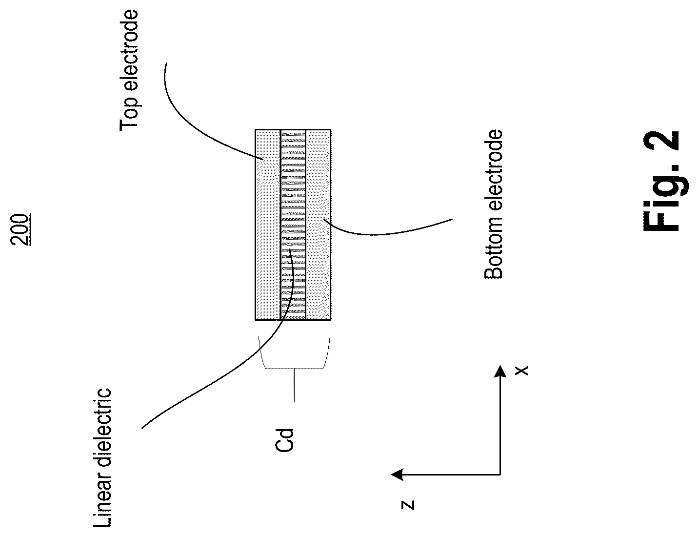 Patent US12108609 Figure 2 – Memory bit-cell with stacked and folded planar capacitors