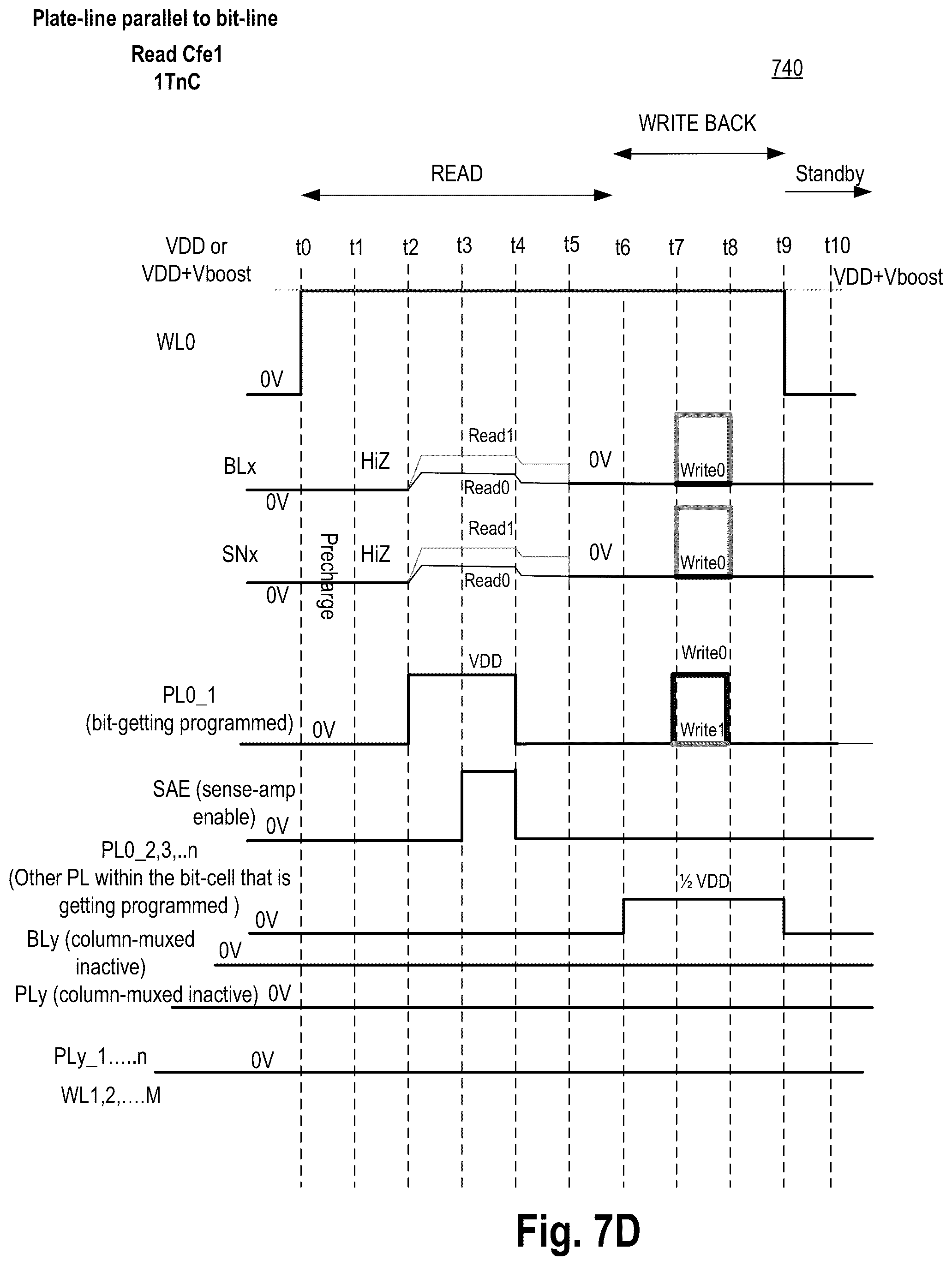 Patent US12108609 Figure 13 – Memory bit-cell with stacked and folded planar capacitors