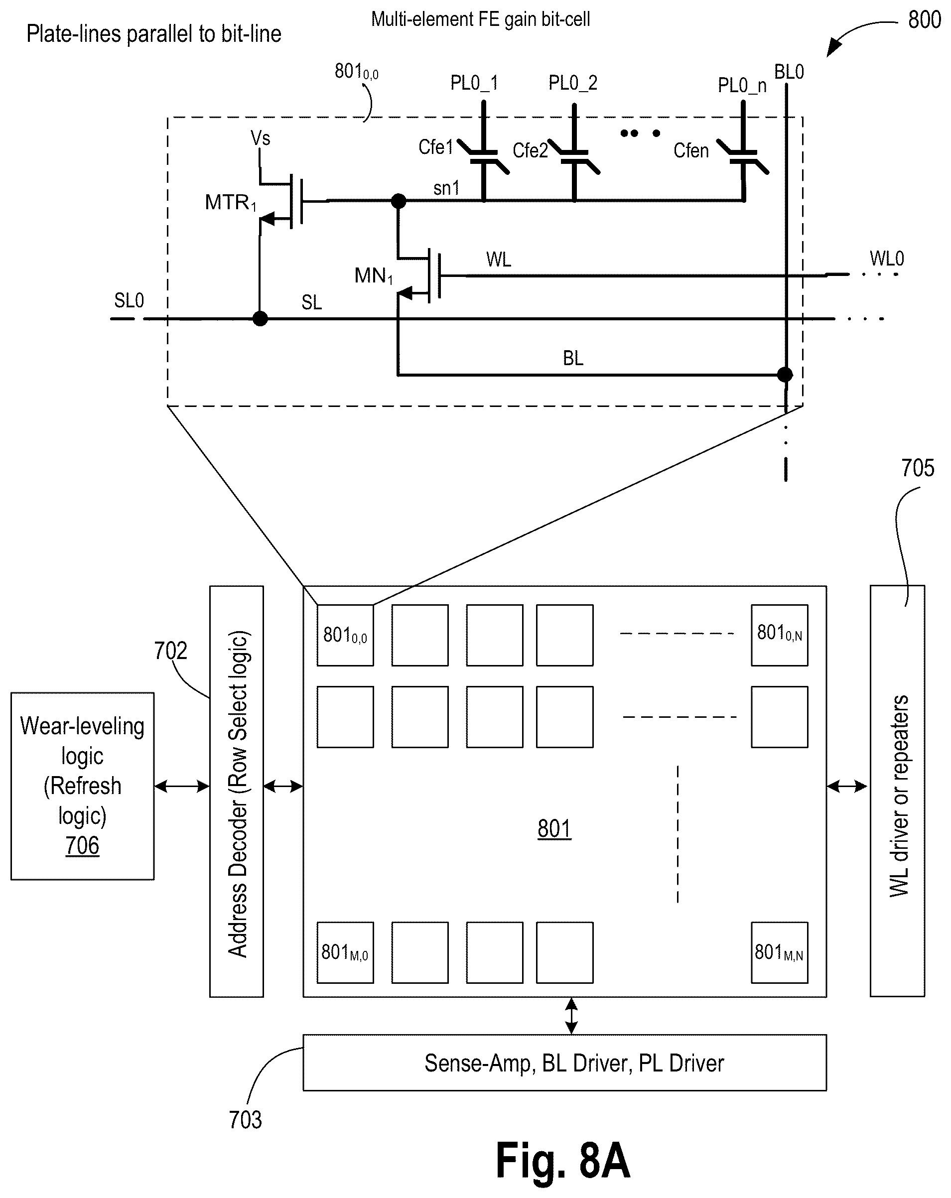 Patent US12108609 Figure 14 – Memory bit-cell with stacked and folded planar capacitors