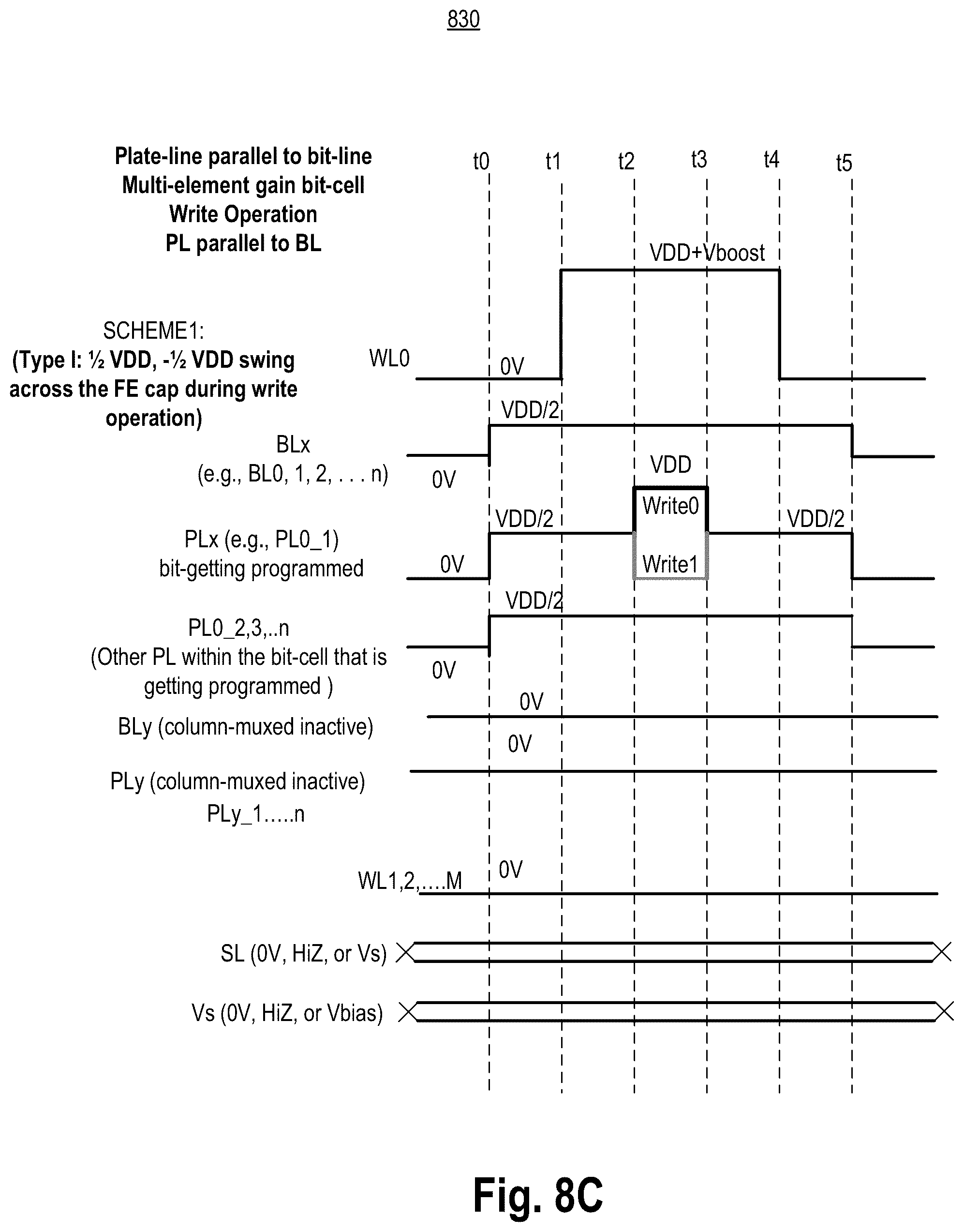 Patent US12108609 Figure 16 – Memory bit-cell with stacked and folded planar capacitors
