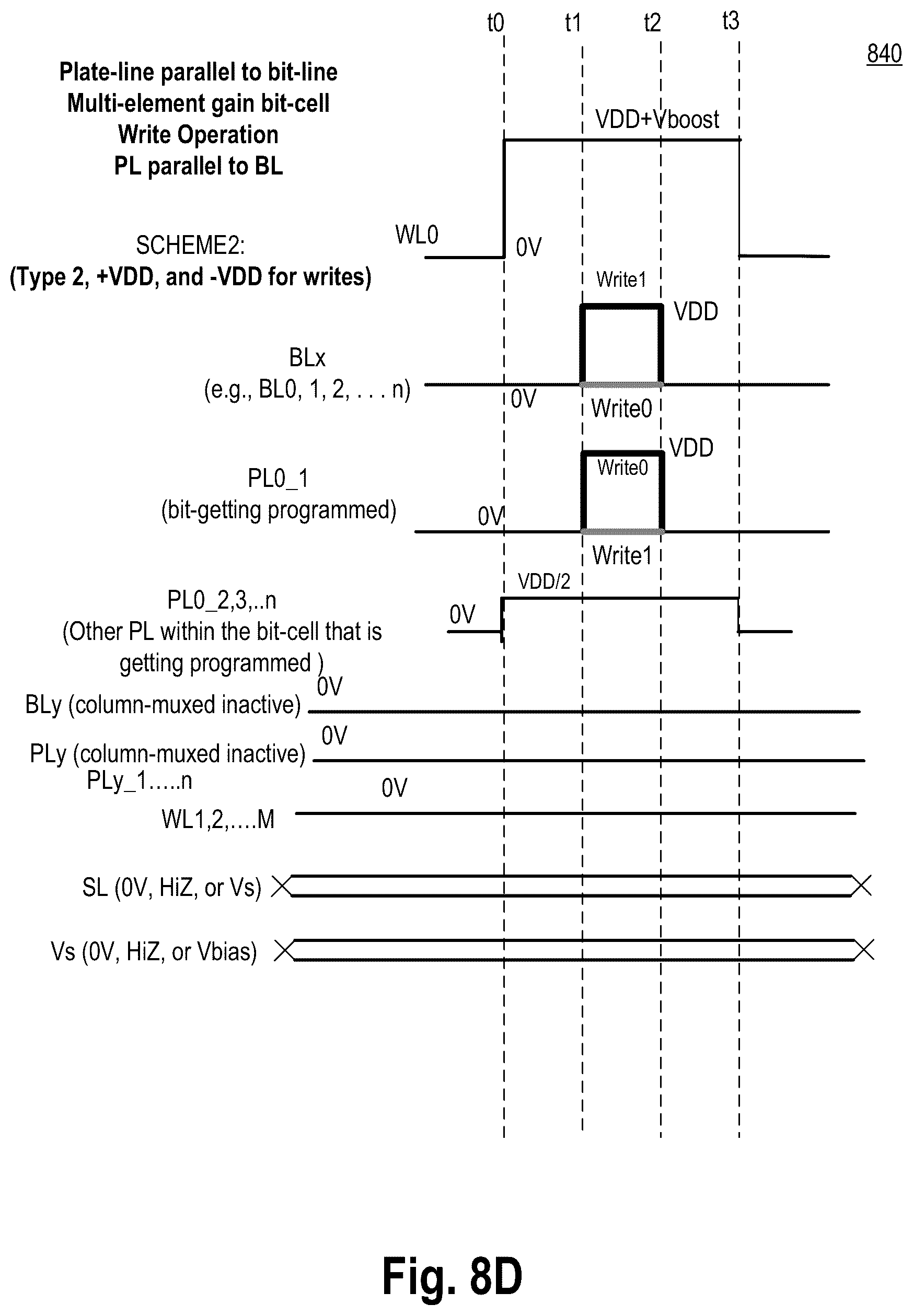 Patent US12108609 Figure 17 – Memory bit-cell with stacked and folded planar capacitors