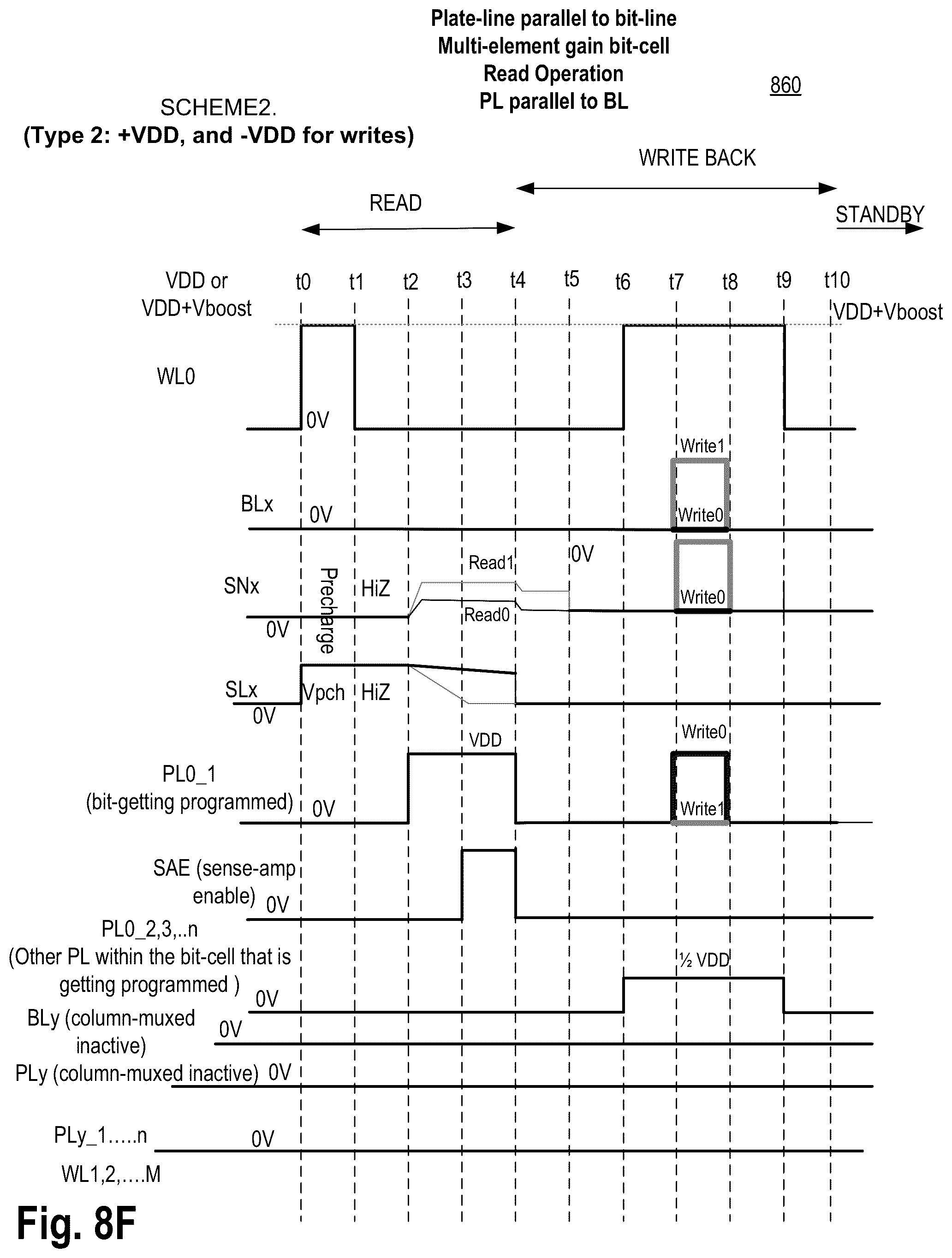 Patent US12108609 Figure 19 – Memory bit-cell with stacked and folded planar capacitors
