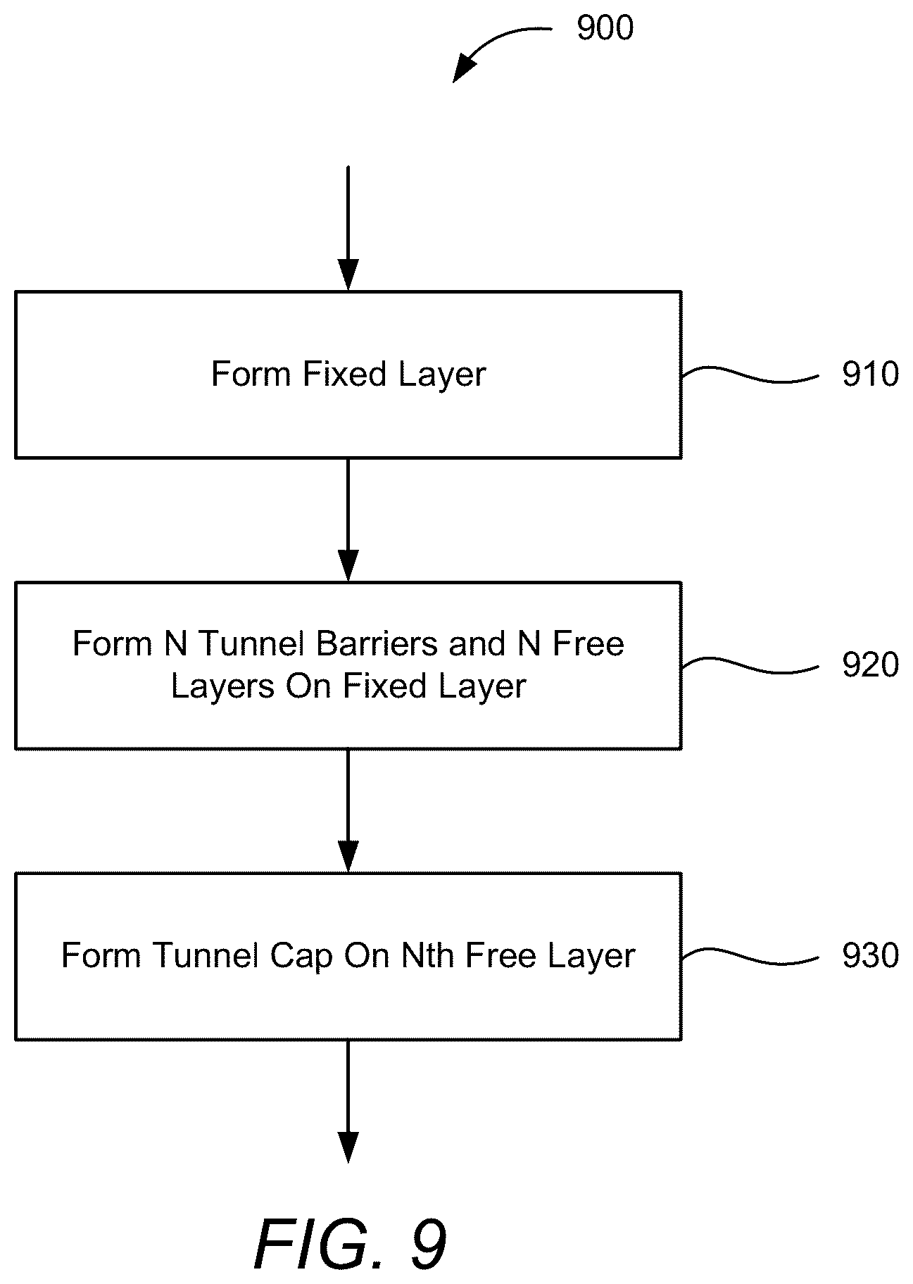 Patent US12108610 Figure 9 – One transistor one magnetic tunnel junction multiple bit magnetoresistive random access memory cell