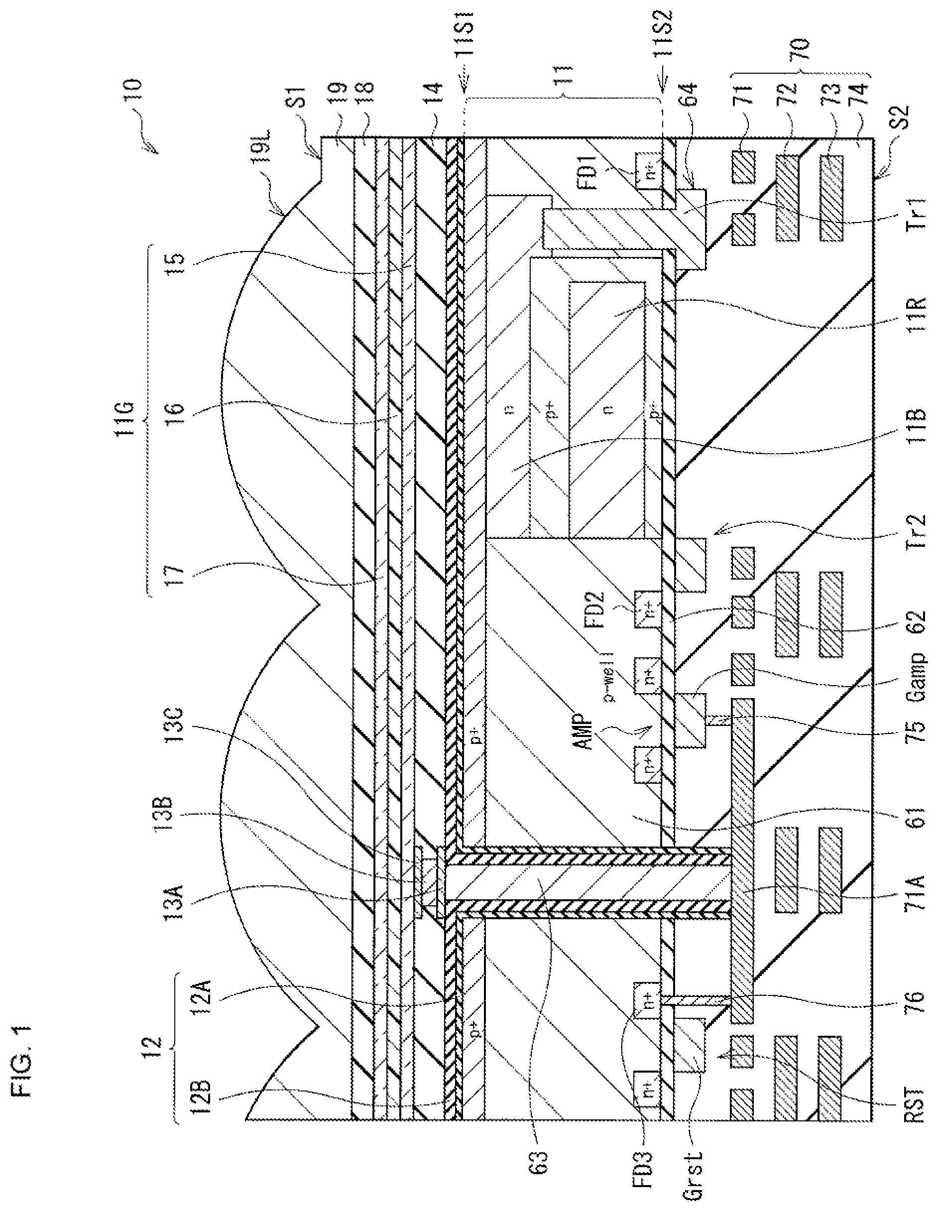 Patent US12108614 Figure 1 – Photoelectric conversion element and solid-state imaging device
