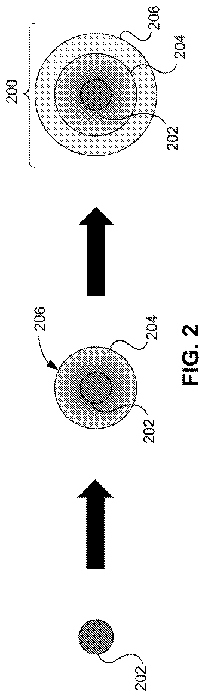 Patent US12108615 Figure 2 – Infrared-emitting quantum dots and methods for making same