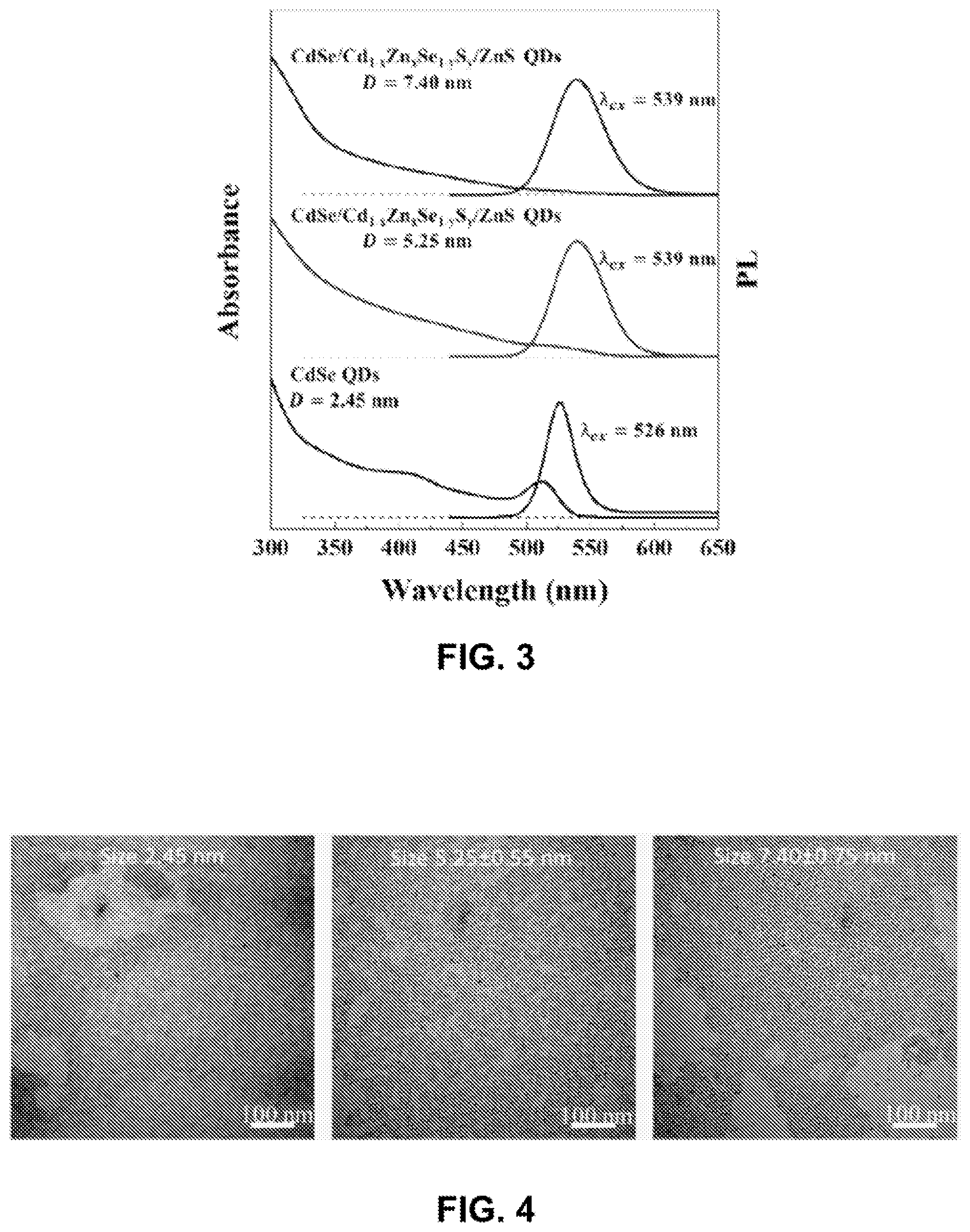 Patent US12108615 Figure 3 – Infrared-emitting quantum dots and methods for making same