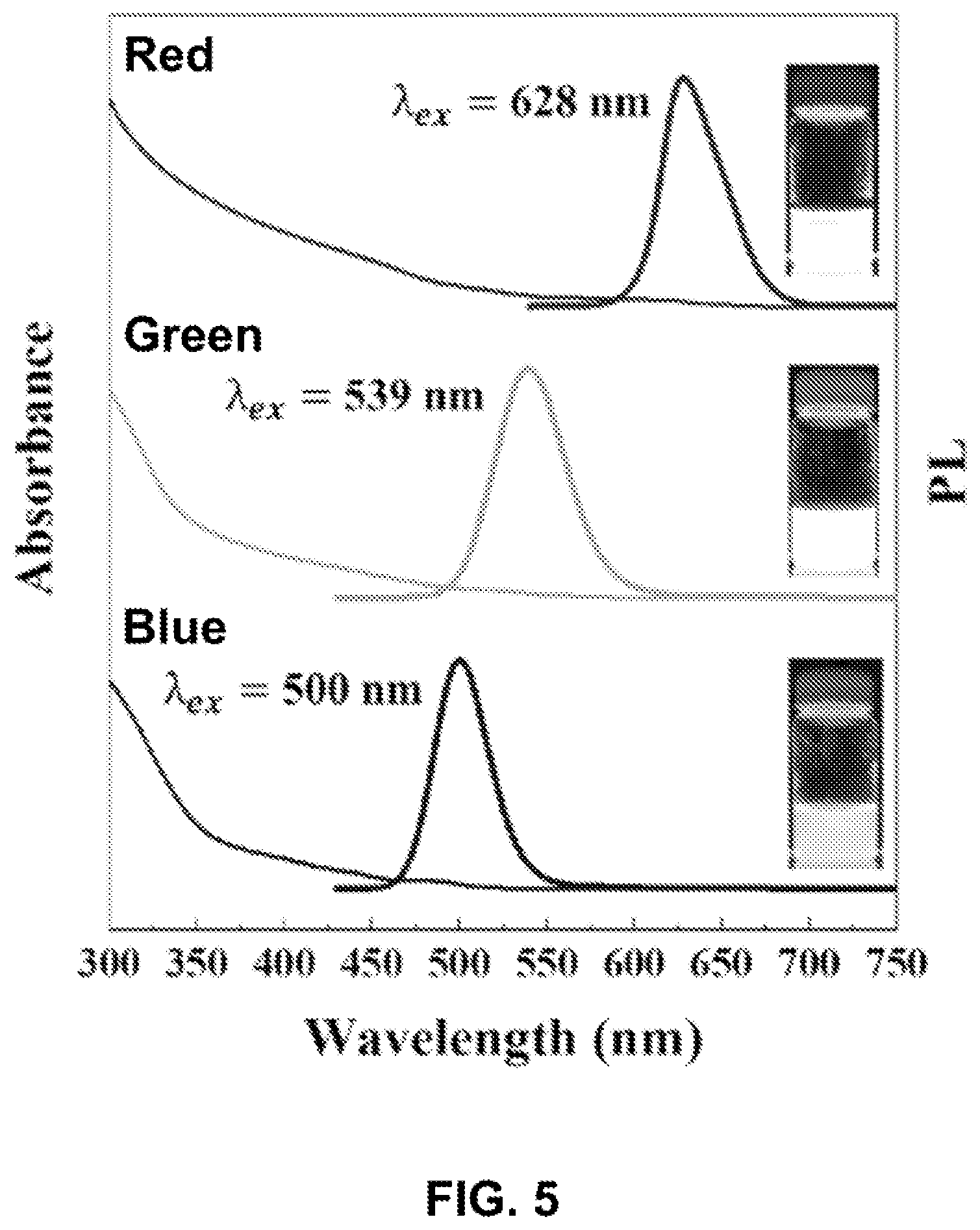 Patent US12108615 Figure 4 – Infrared-emitting quantum dots and methods for making same