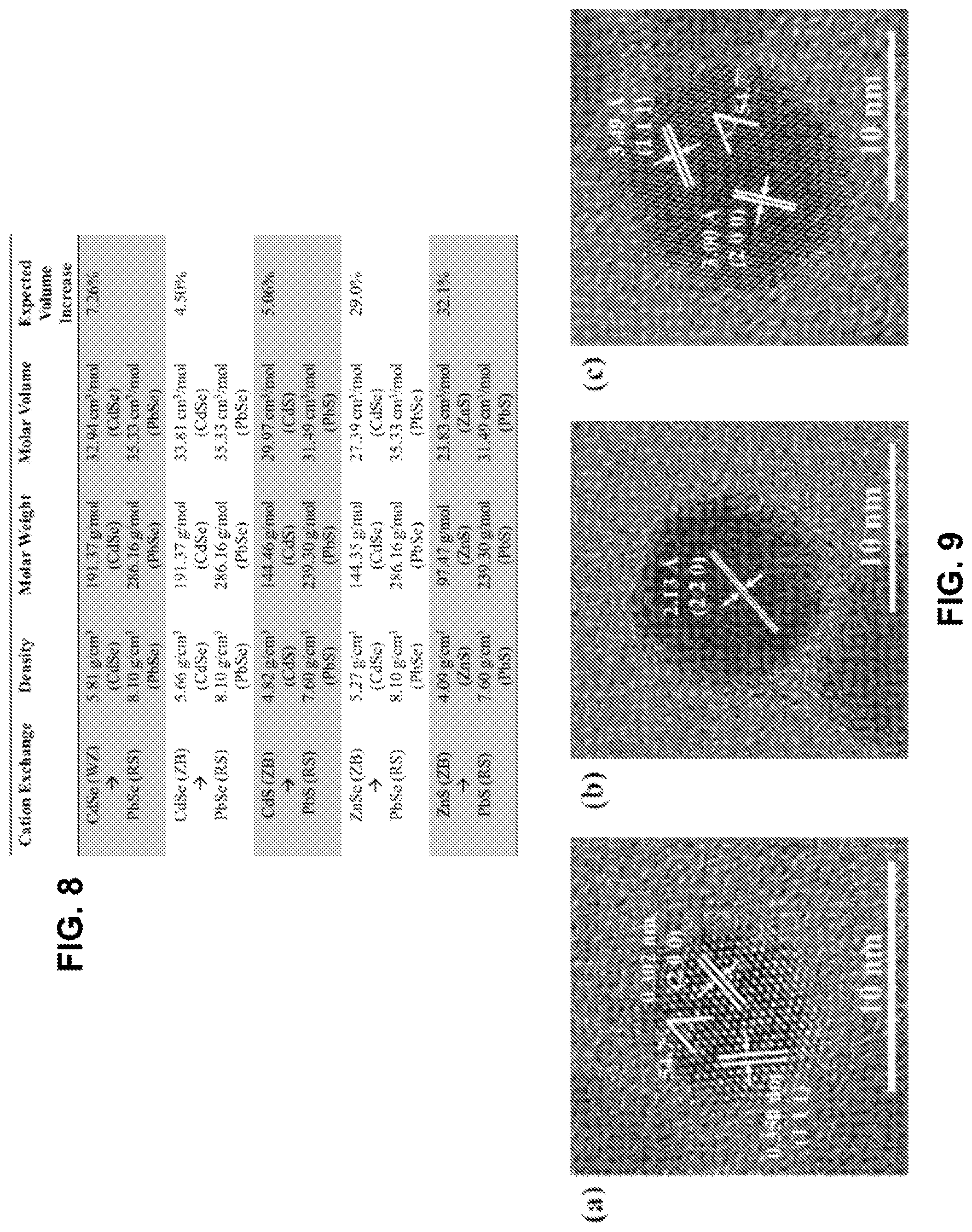 Patent US12108615 Figure 7 – Infrared-emitting quantum dots and methods for making same