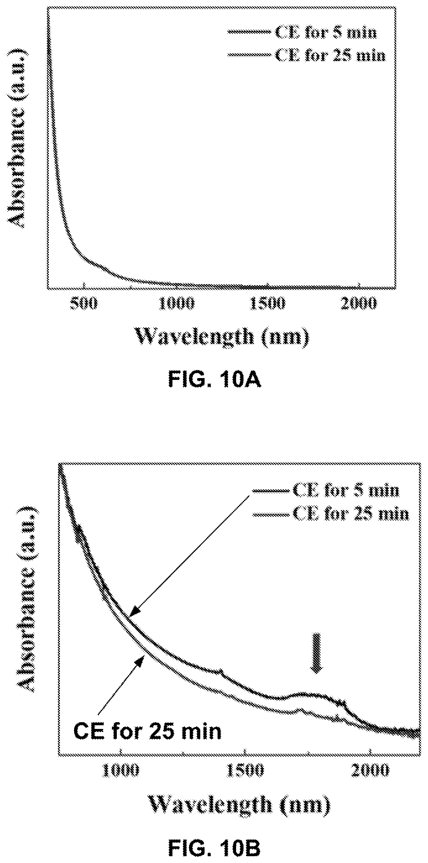 Patent US12108615 Figure 8 – Infrared-emitting quantum dots and methods for making same