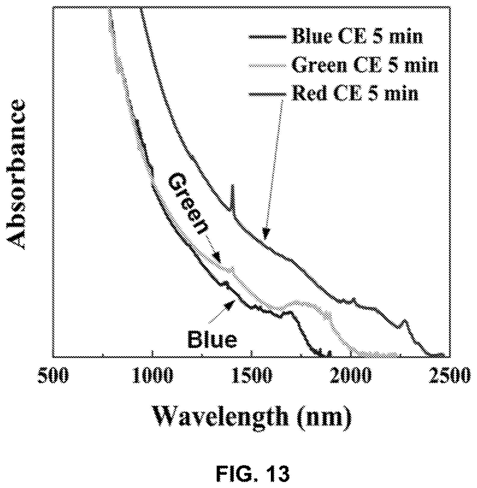 Patent US12108615 Figure 10 – Infrared-emitting quantum dots and methods for making same