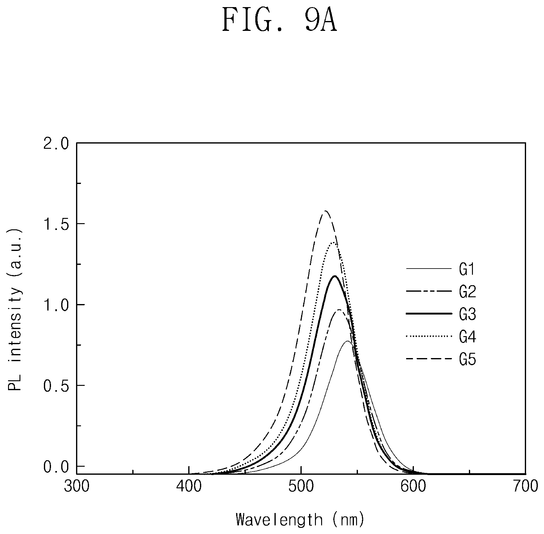 Patent US12108616 Figure 8 – Light emitting diode including a quantum dot complex, method of manufacturing the same and display device including the same