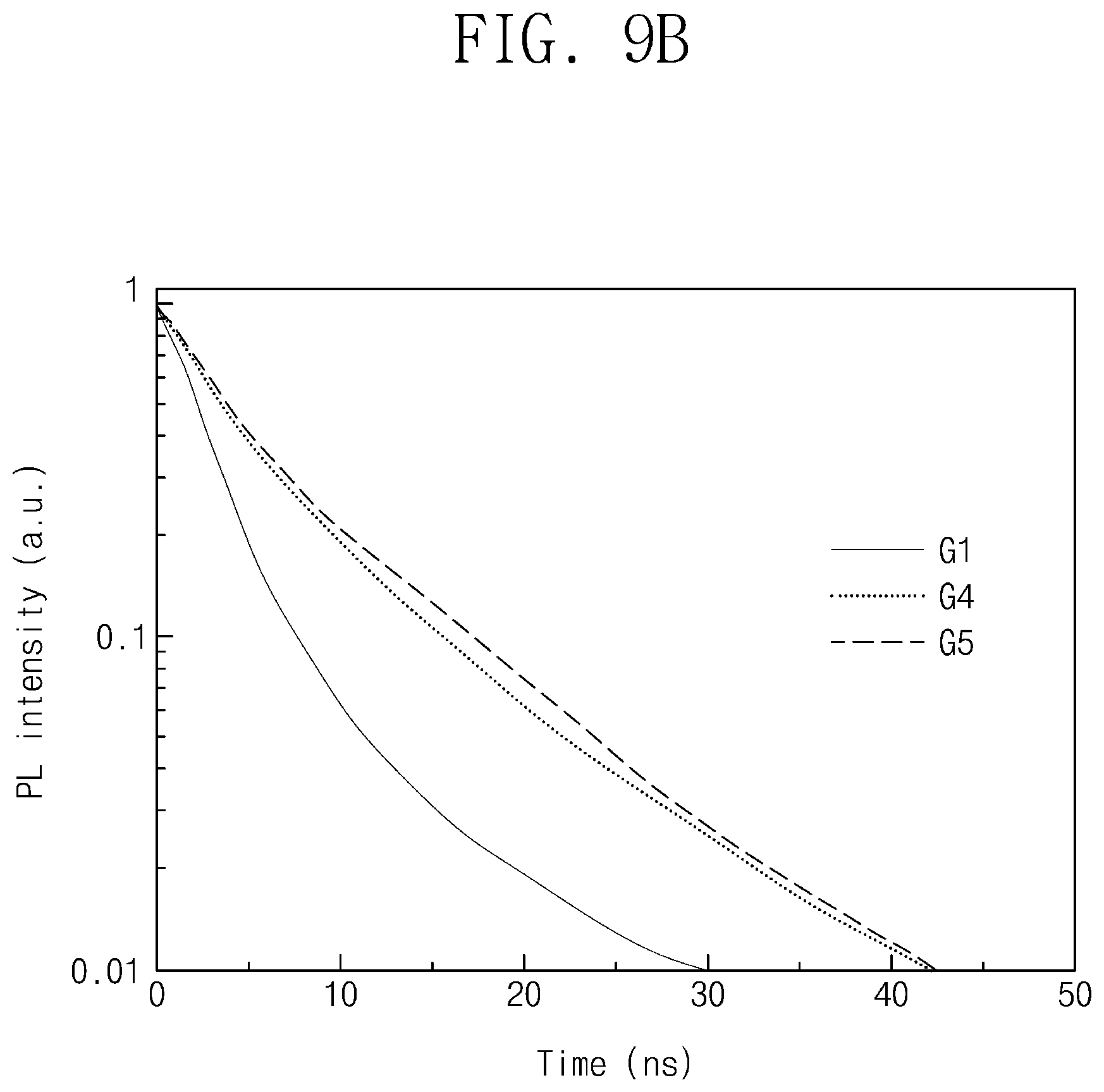 Patent US12108616 Figure 9 – Light emitting diode including a quantum dot complex, method of manufacturing the same and display device including the same