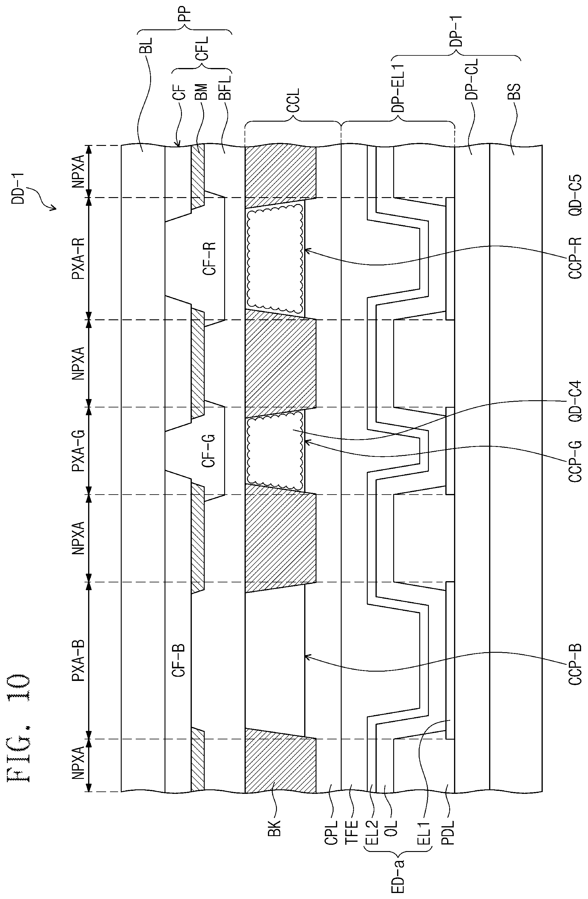 Patent US12108616 Figure 10 – Light emitting diode including a quantum dot complex, method of manufacturing the same and display device including the same