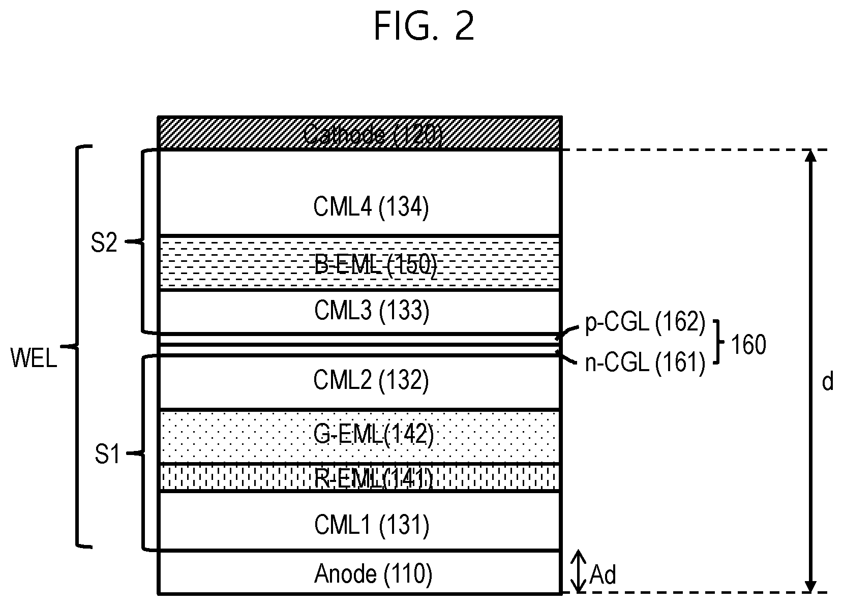 Patent US12108618 Figure 2 – White light emitting device with light emitting layers in a single contour region and display device using the same