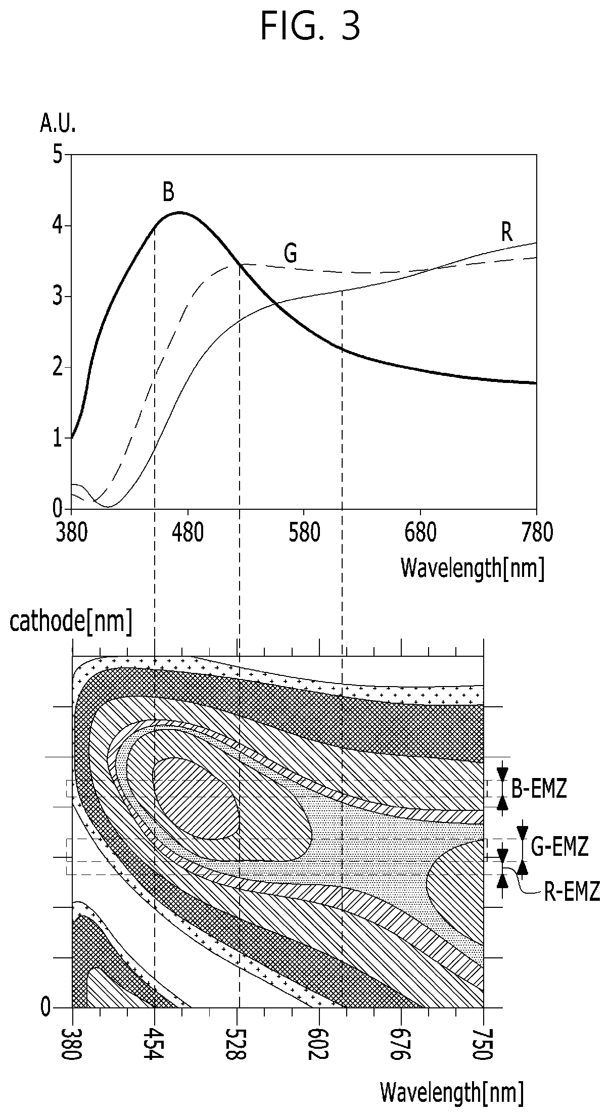 Patent US12108618 Figure 3 – White light emitting device with light emitting layers in a single contour region and display device using the same