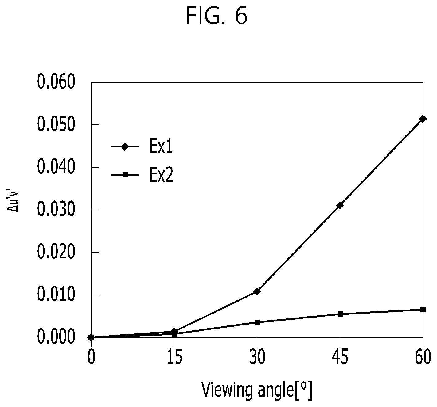 Patent US12108618 Figure 5 – White light emitting device with light emitting layers in a single contour region and display device using the same