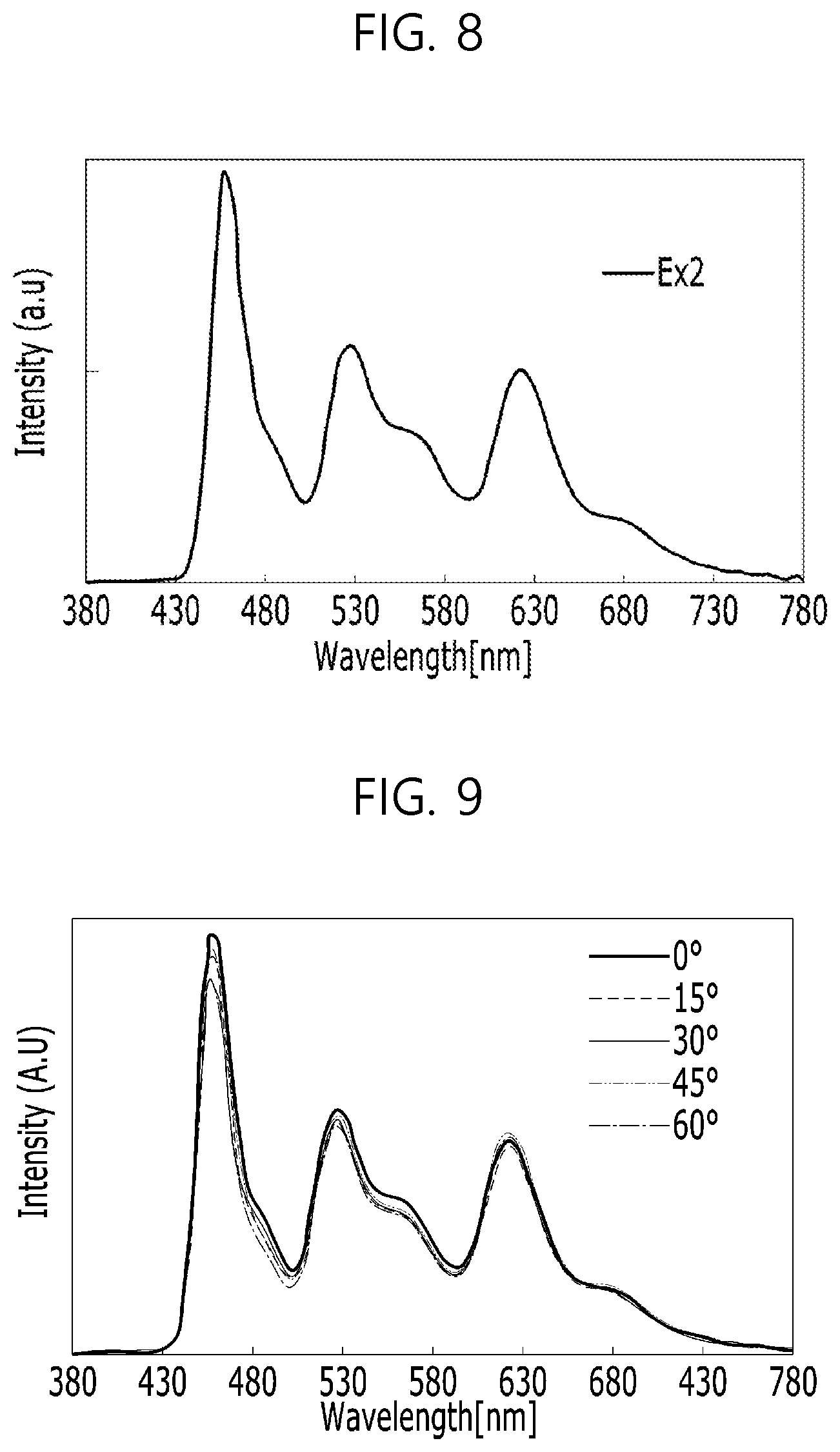 Patent US12108618 Figure 9 – White light emitting device with light emitting layers in a single contour region and display device using the same