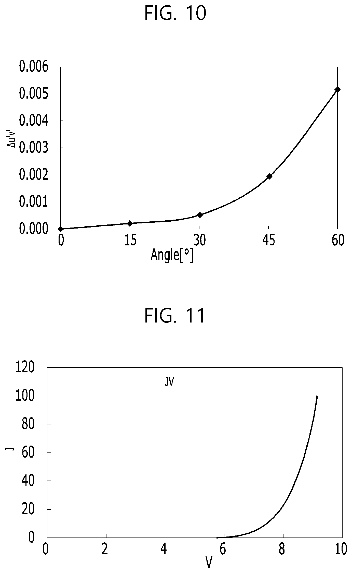 Patent US12108618 Figure 10 – White light emitting device with light emitting layers in a single contour region and display device using the same