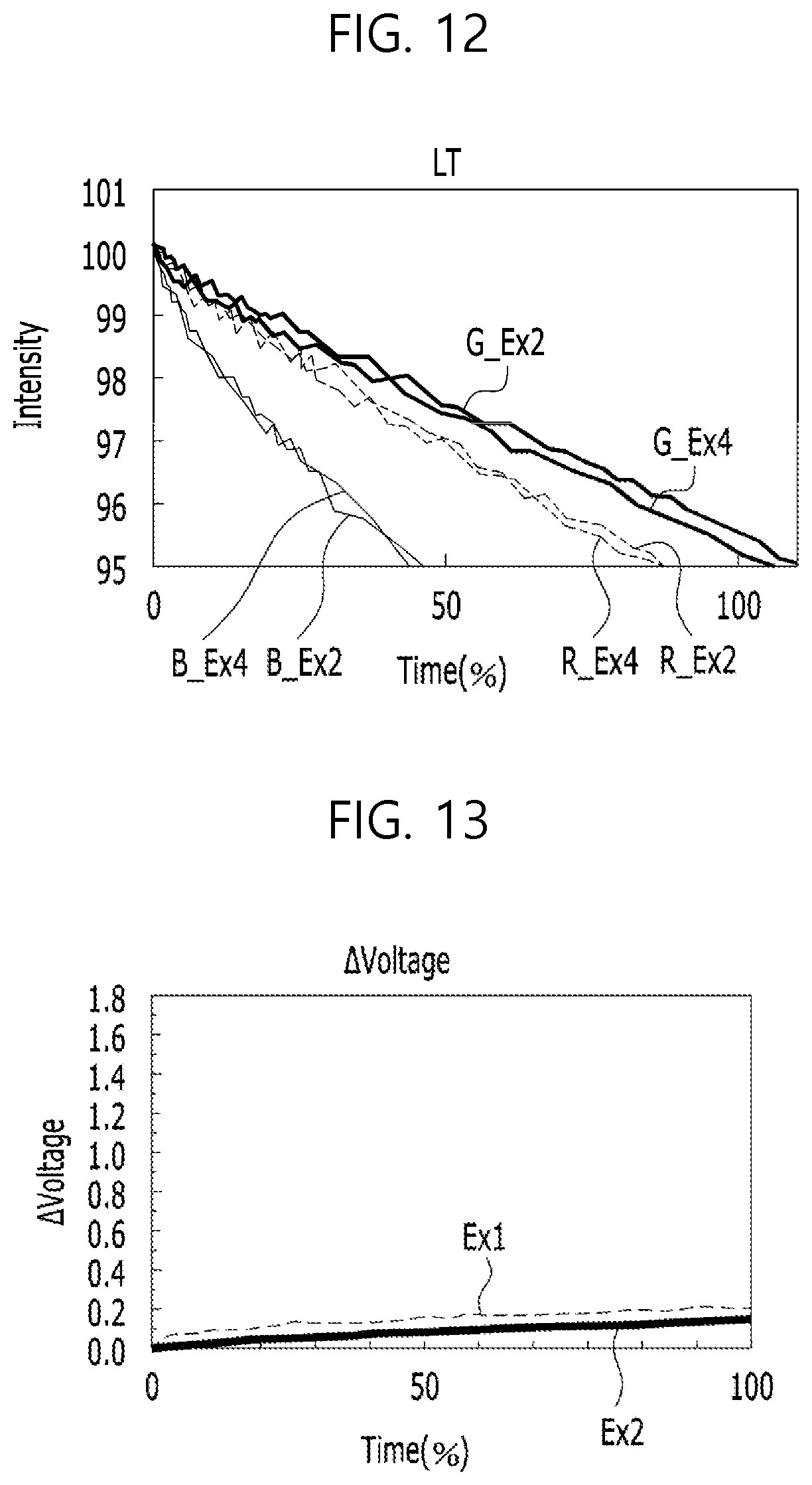 Patent US12108618 Figure 11 – White light emitting device with light emitting layers in a single contour region and display device using the same
