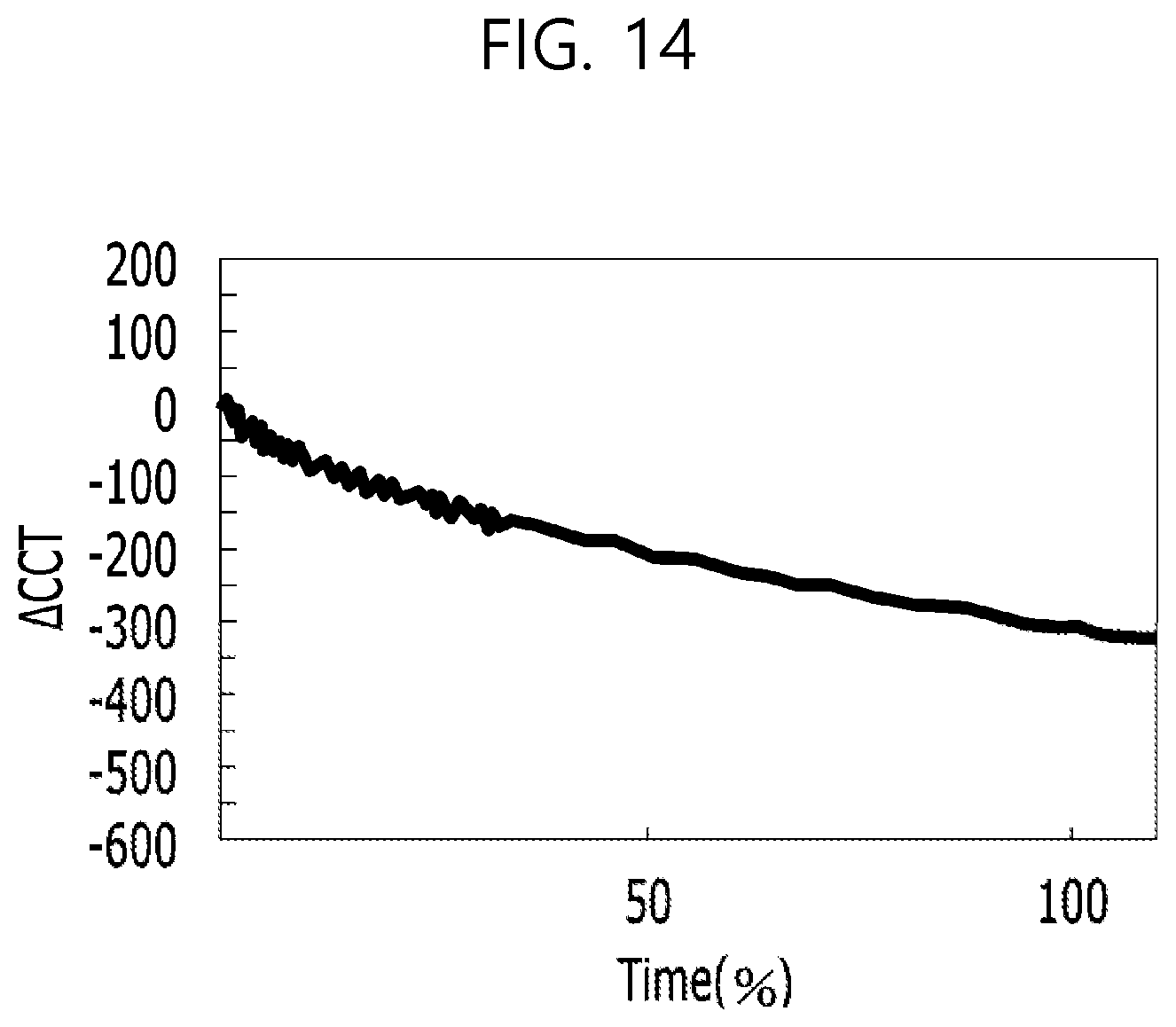 Patent US12108618 Figure 12 – White light emitting device with light emitting layers in a single contour region and display device using the same