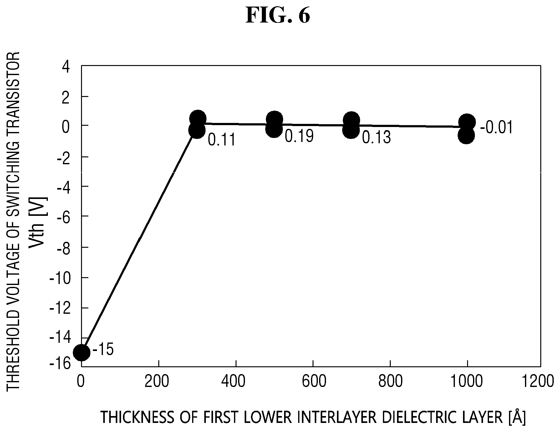 Patent US12108635 Figure 6 – Display device