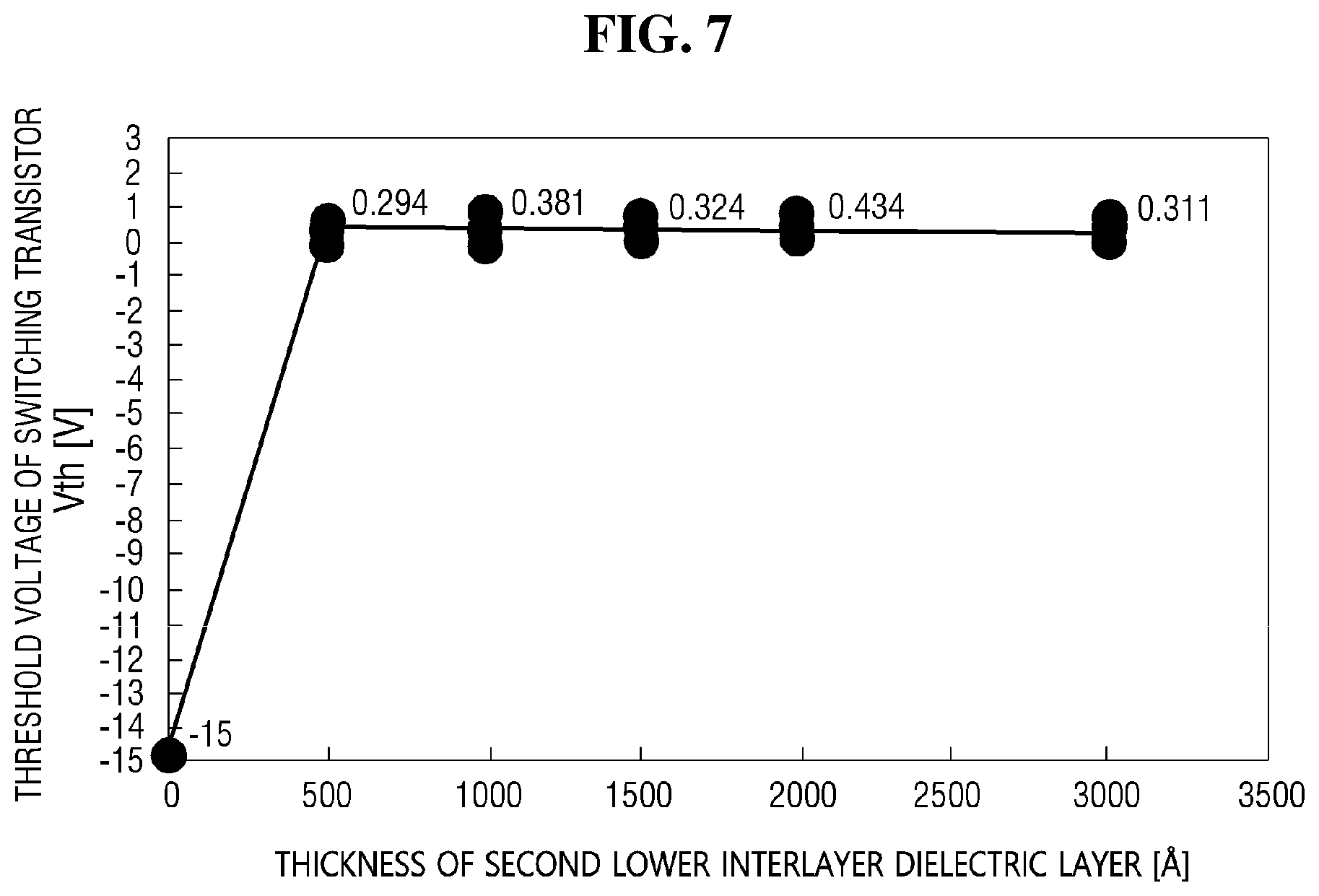 Patent US12108635 Figure 7 – Display device