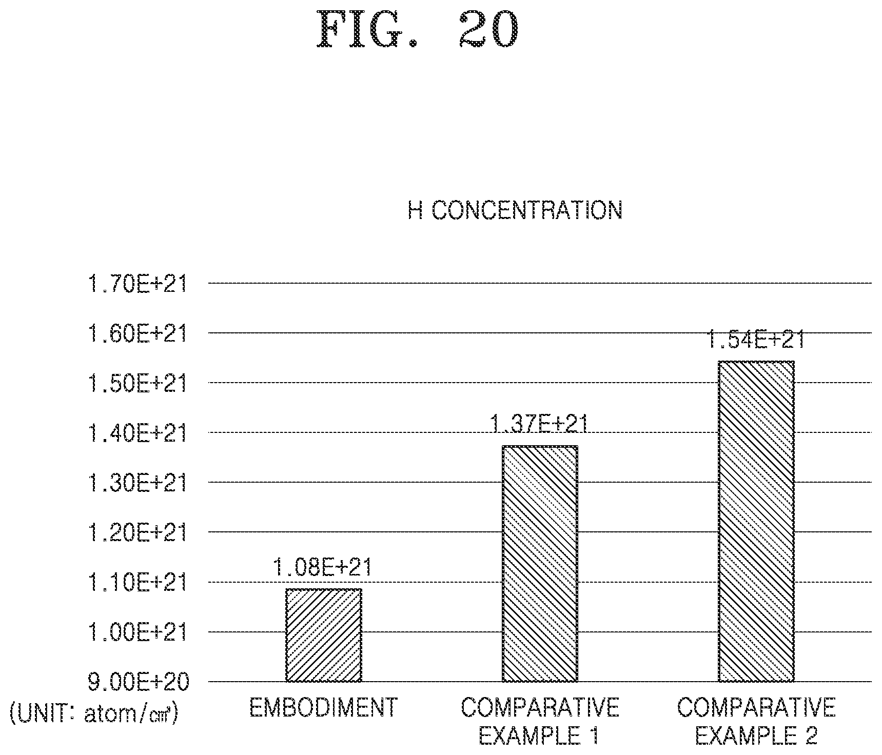 Patent US12108642 Figure 20 – Display substrate including third gate line between first gate electrode and second active pattern