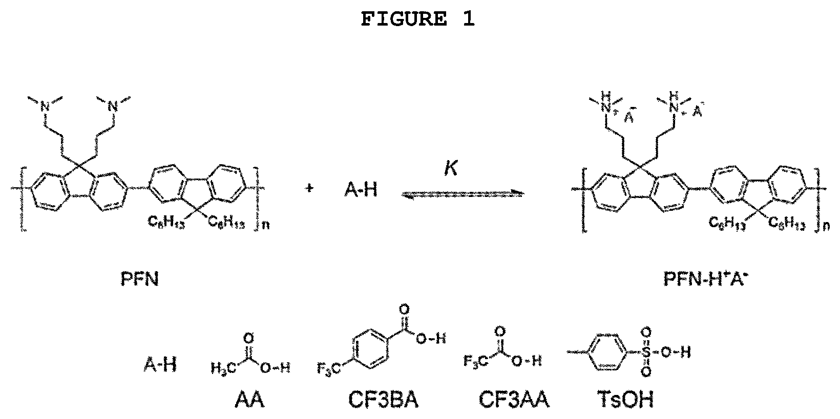 Patent US12108654 — Polymer solar cell having cathode buffer layer including acid derivative-added conjugate polymer electrolyte — Figure 1