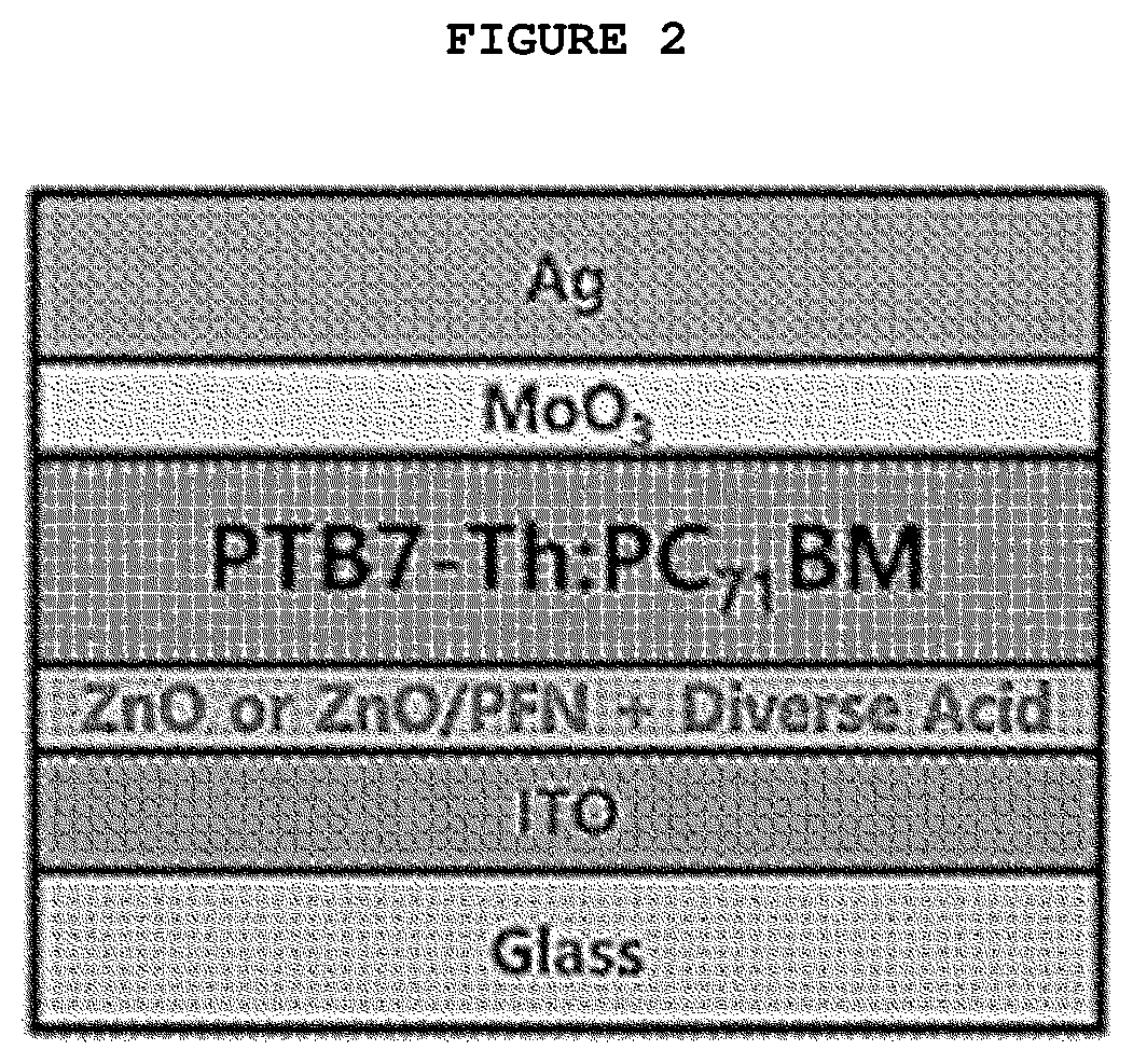 Patent US12108654 Figure 2 – Polymer solar cell having cathode buffer layer including acid derivative-added conjugate polymer electrolyte