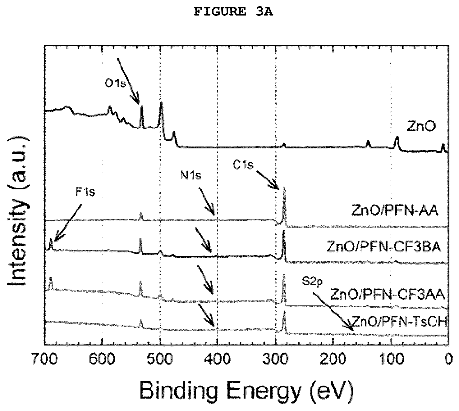 Patent US12108654 Figure 3 – Polymer solar cell having cathode buffer layer including acid derivative-added conjugate polymer electrolyte