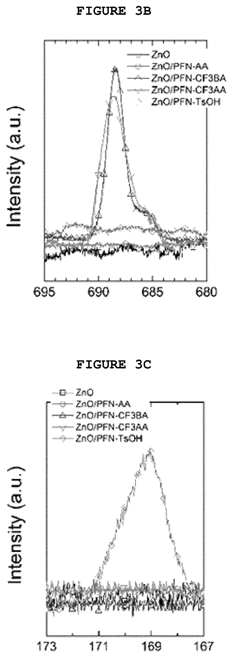 Patent US12108654 Figure 4 – Polymer solar cell having cathode buffer layer including acid derivative-added conjugate polymer electrolyte