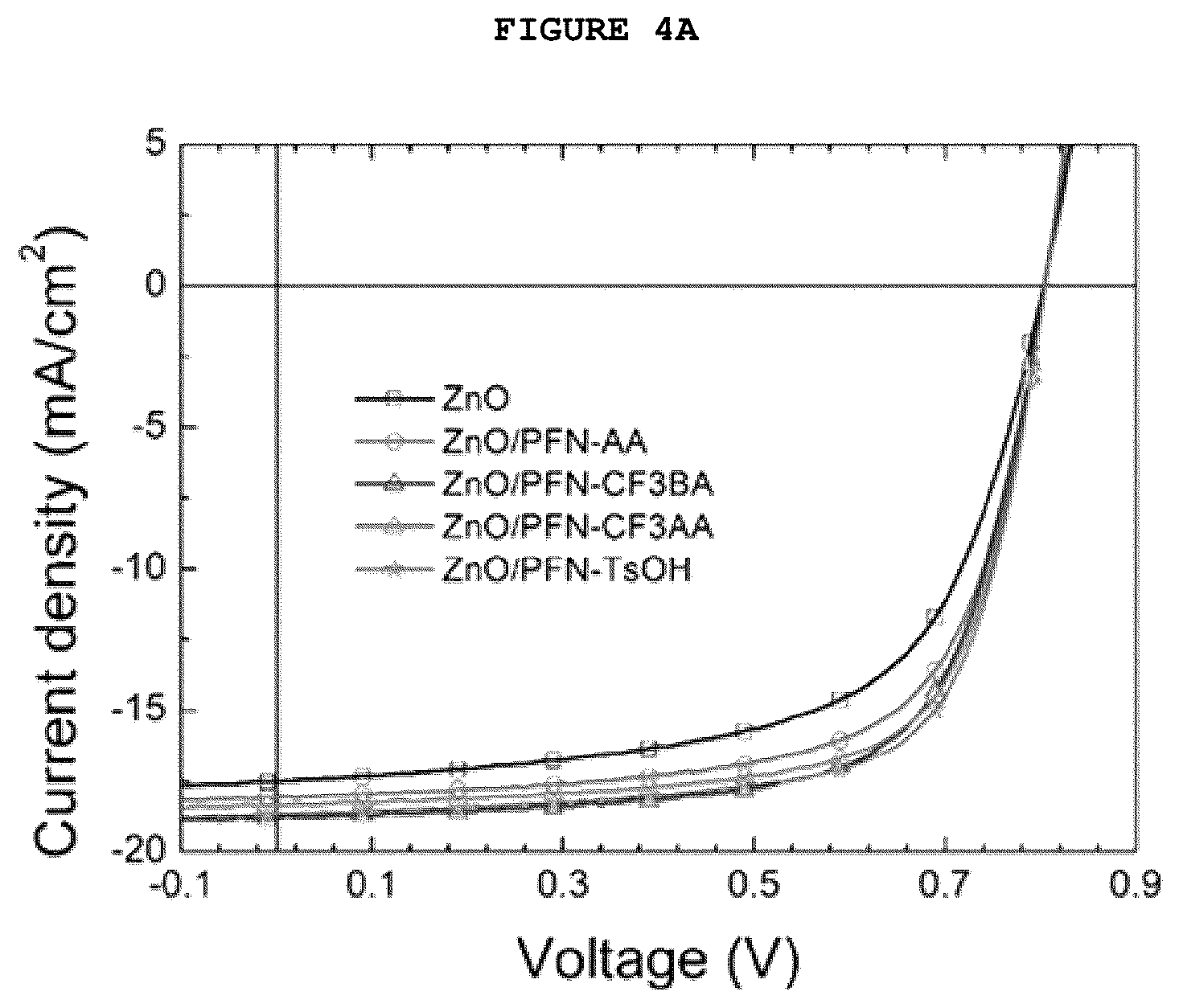 Patent US12108654 Figure 5 – Polymer solar cell having cathode buffer layer including acid derivative-added conjugate polymer electrolyte