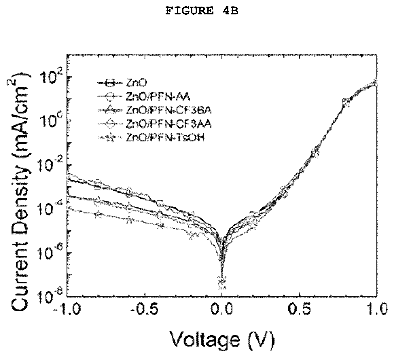 Patent US12108654 Figure 6 – Polymer solar cell having cathode buffer layer including acid derivative-added conjugate polymer electrolyte