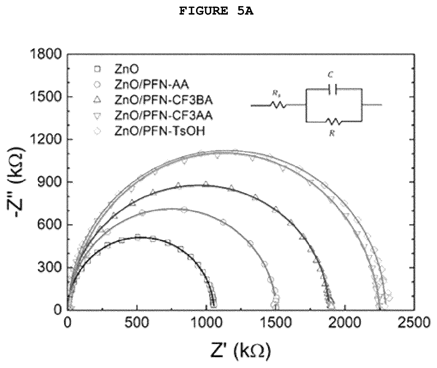 Patent US12108654 Figure 7 – Polymer solar cell having cathode buffer layer including acid derivative-added conjugate polymer electrolyte