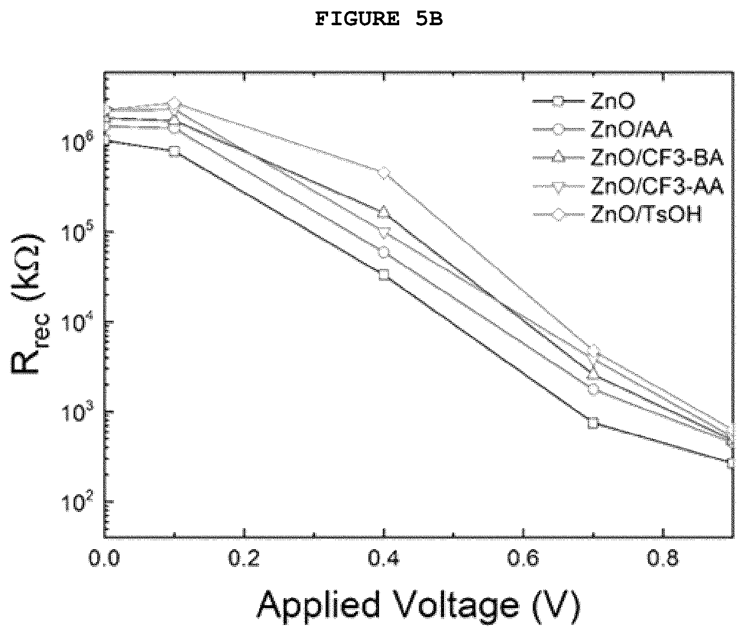 Patent US12108654 Figure 8 – Polymer solar cell having cathode buffer layer including acid derivative-added conjugate polymer electrolyte