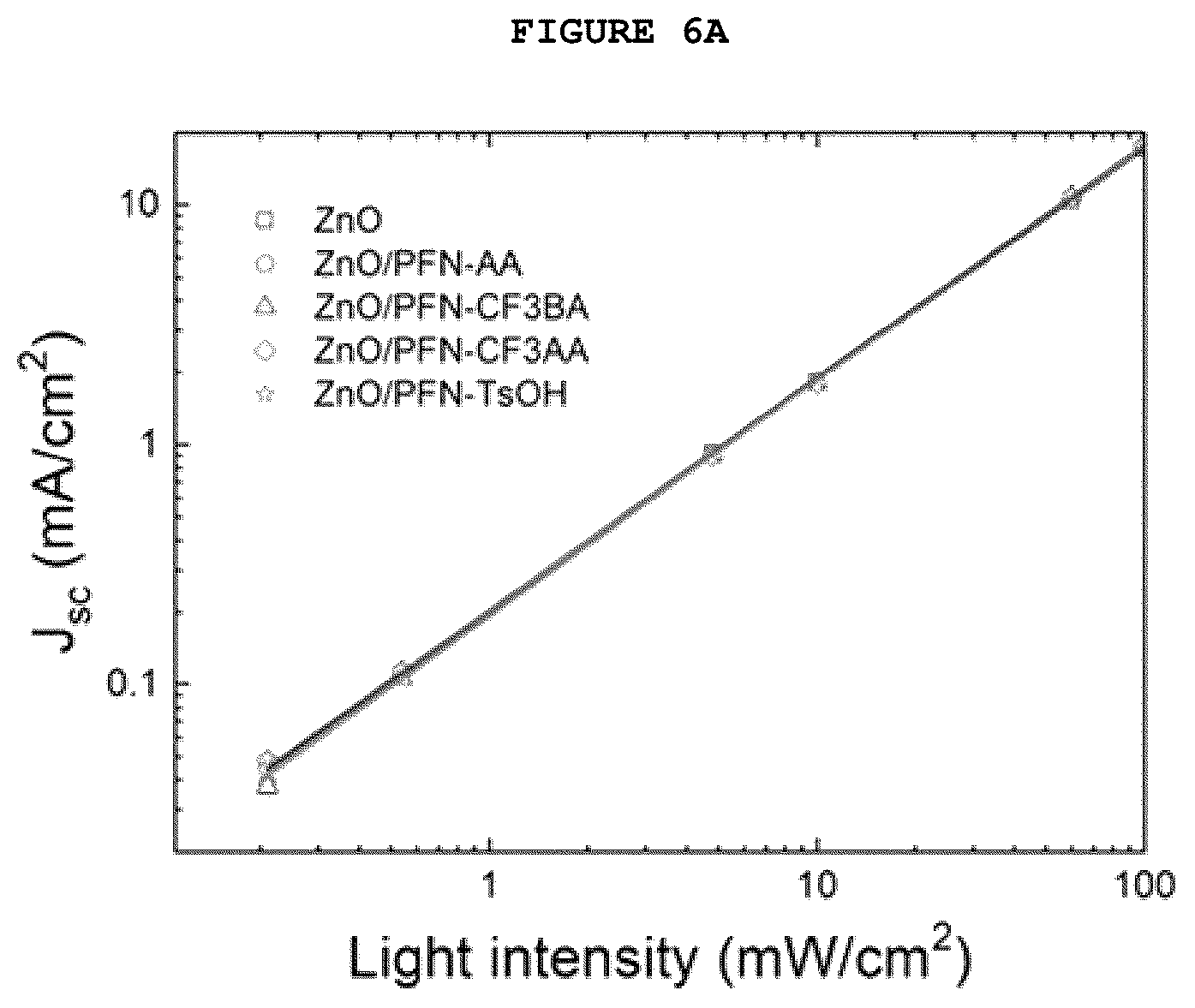 Patent US12108654 Figure 9 – Polymer solar cell having cathode buffer layer including acid derivative-added conjugate polymer electrolyte